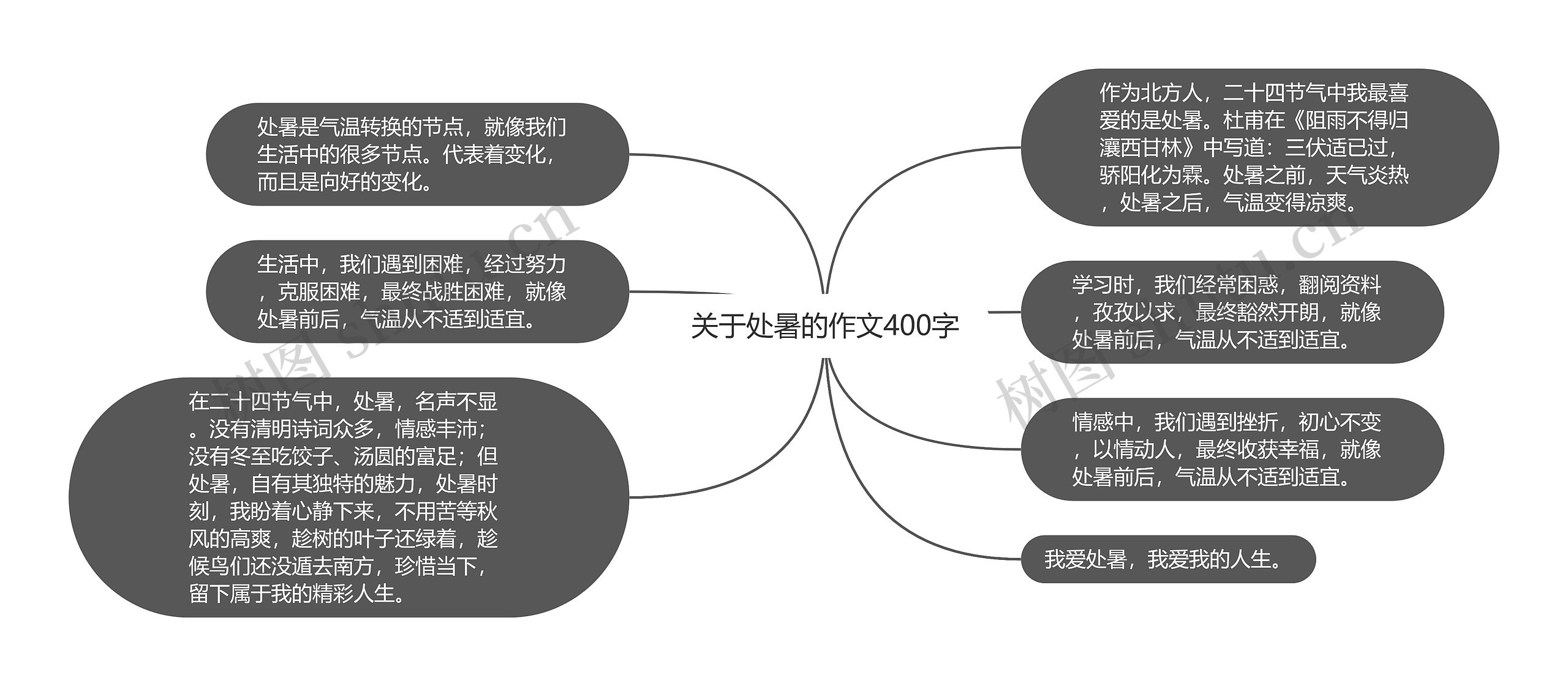 关于处暑的作文400字