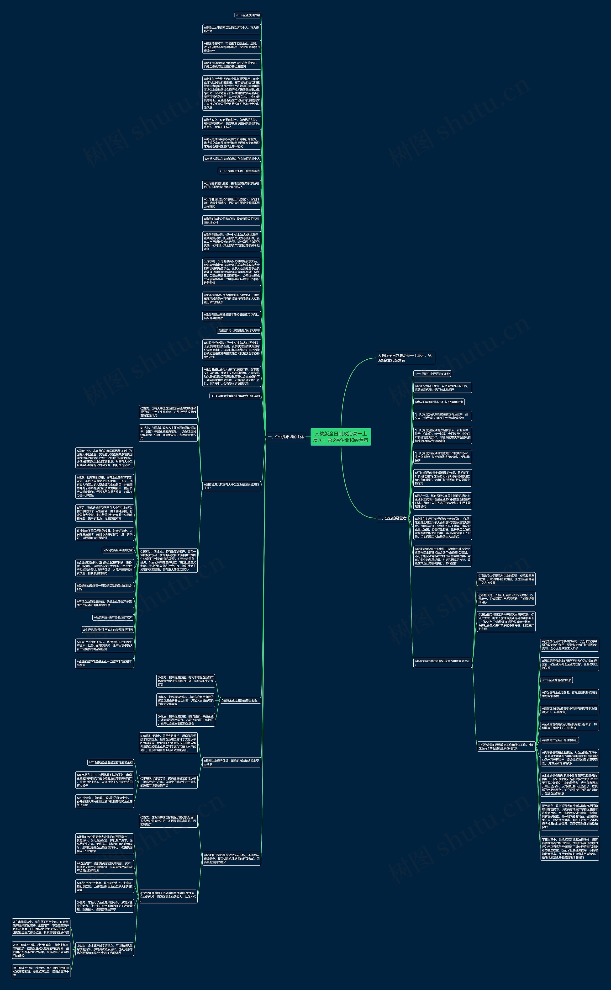 人教版全日制政治高一上复习：第3课企业和经营者思维导图