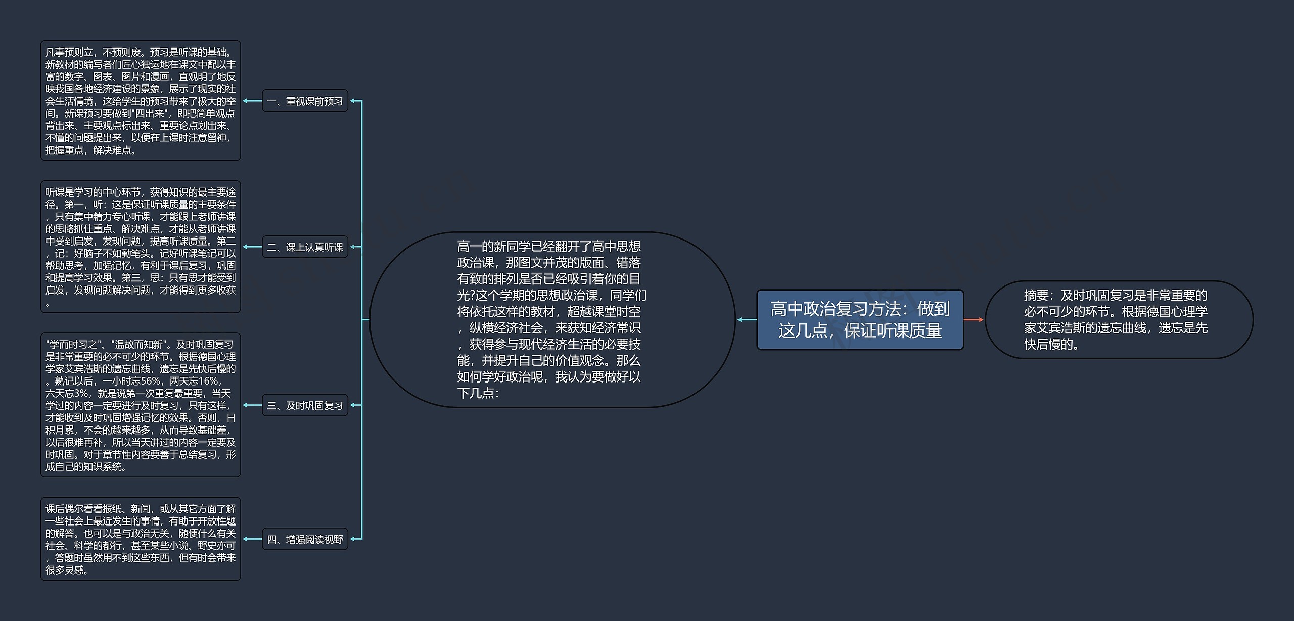 高中政治复习方法：做到这几点，保证听课质量思维导图