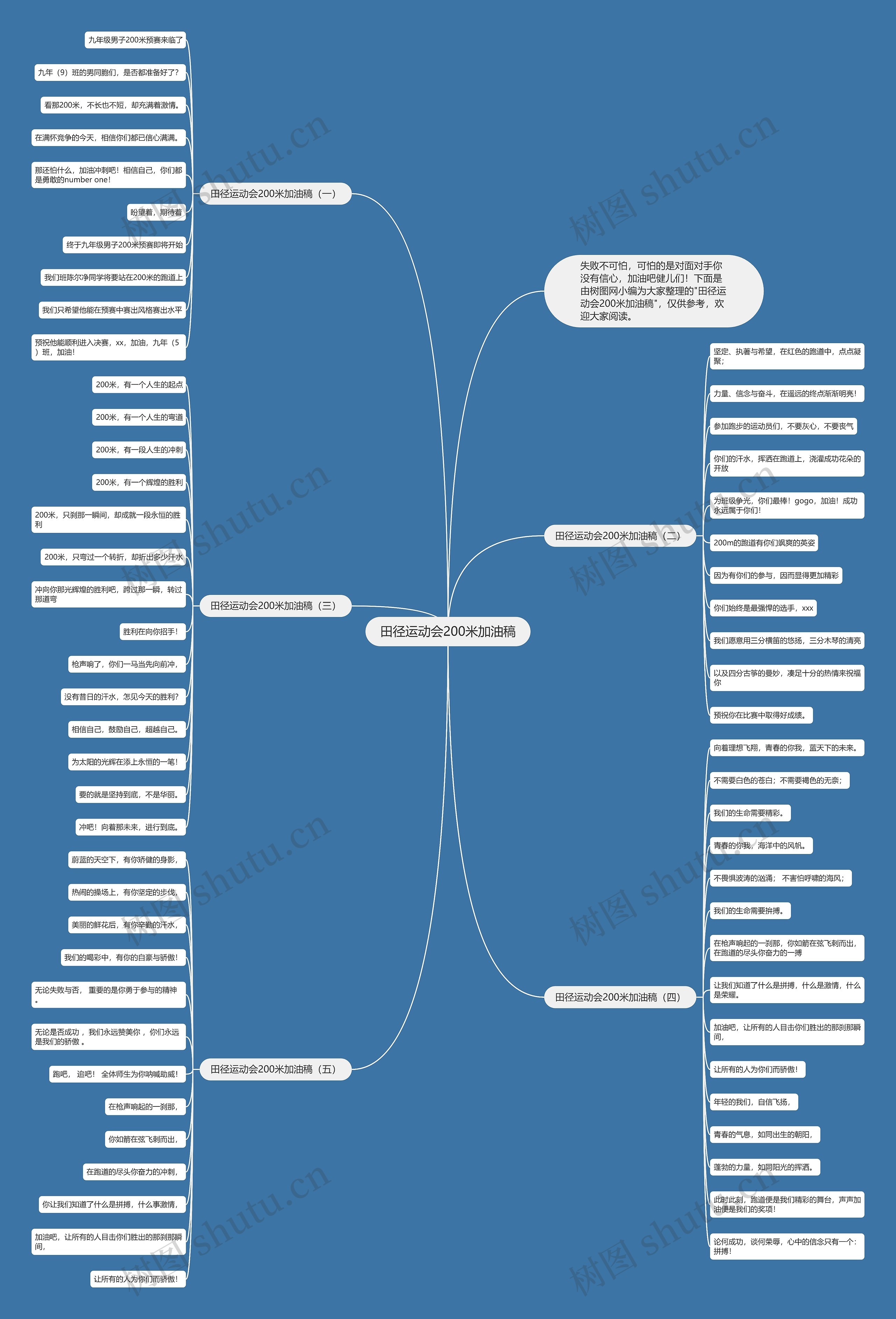 田径运动会200米加油稿思维导图