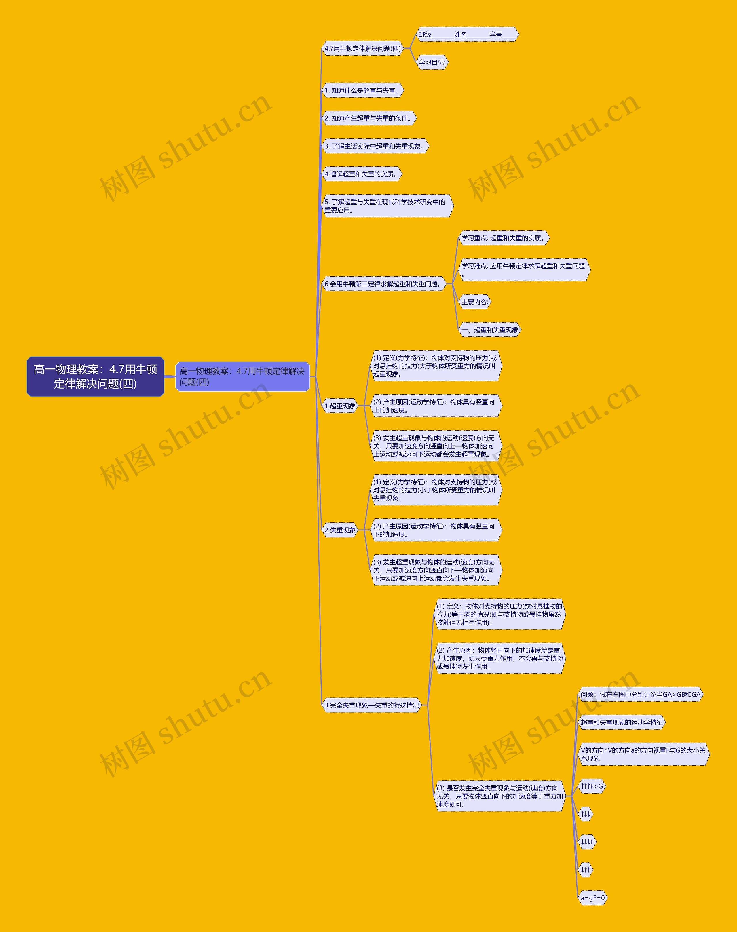 高一物理教案:4.7用牛顿定律解决问题(四) 高一物理教案:4.7用牛顿定律解决问题(四)