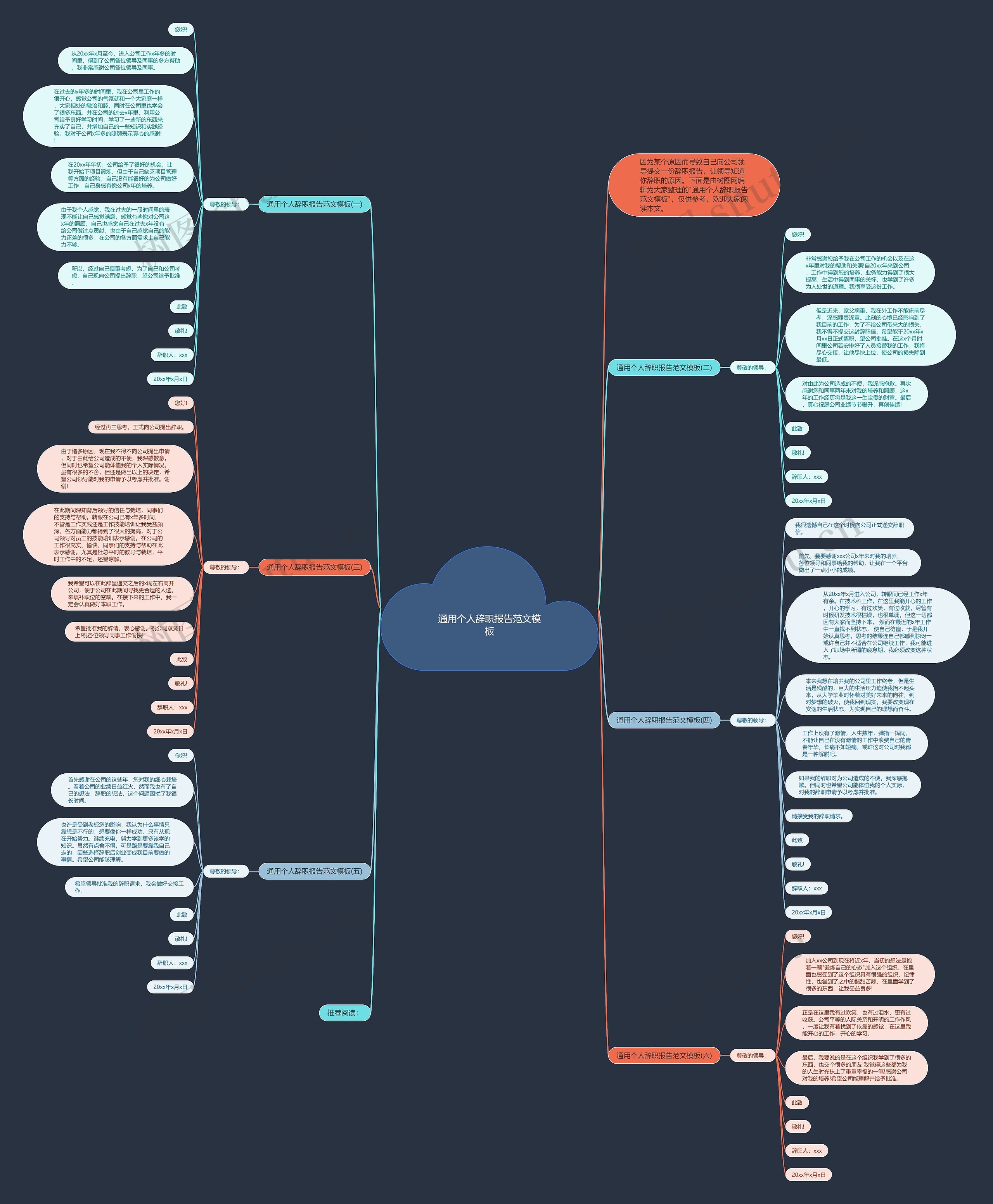 通用个人辞职报告范文思维导图