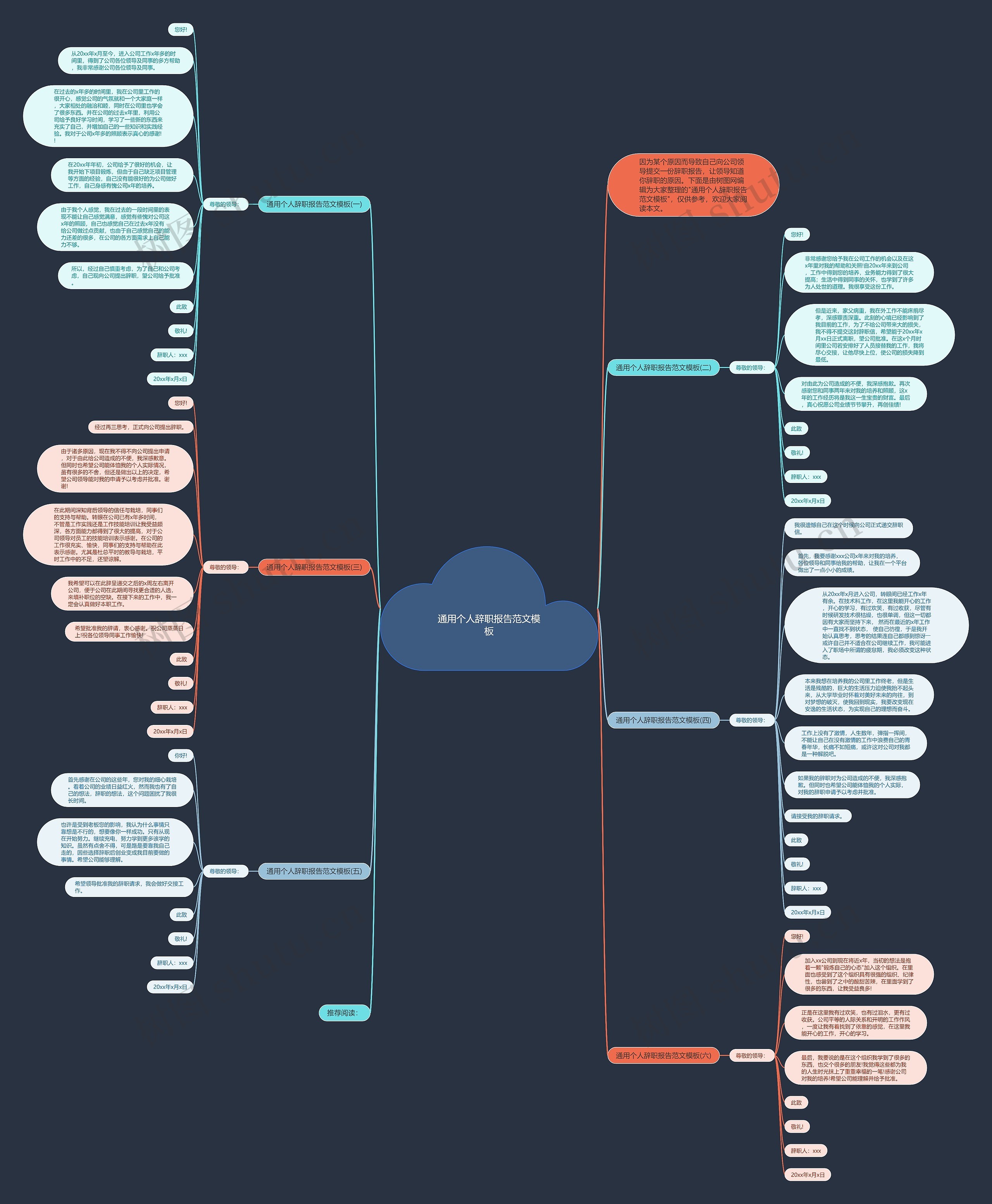 通用个人辞职报告范文思维导图高清图 通用个人辞职报告范文思维导图