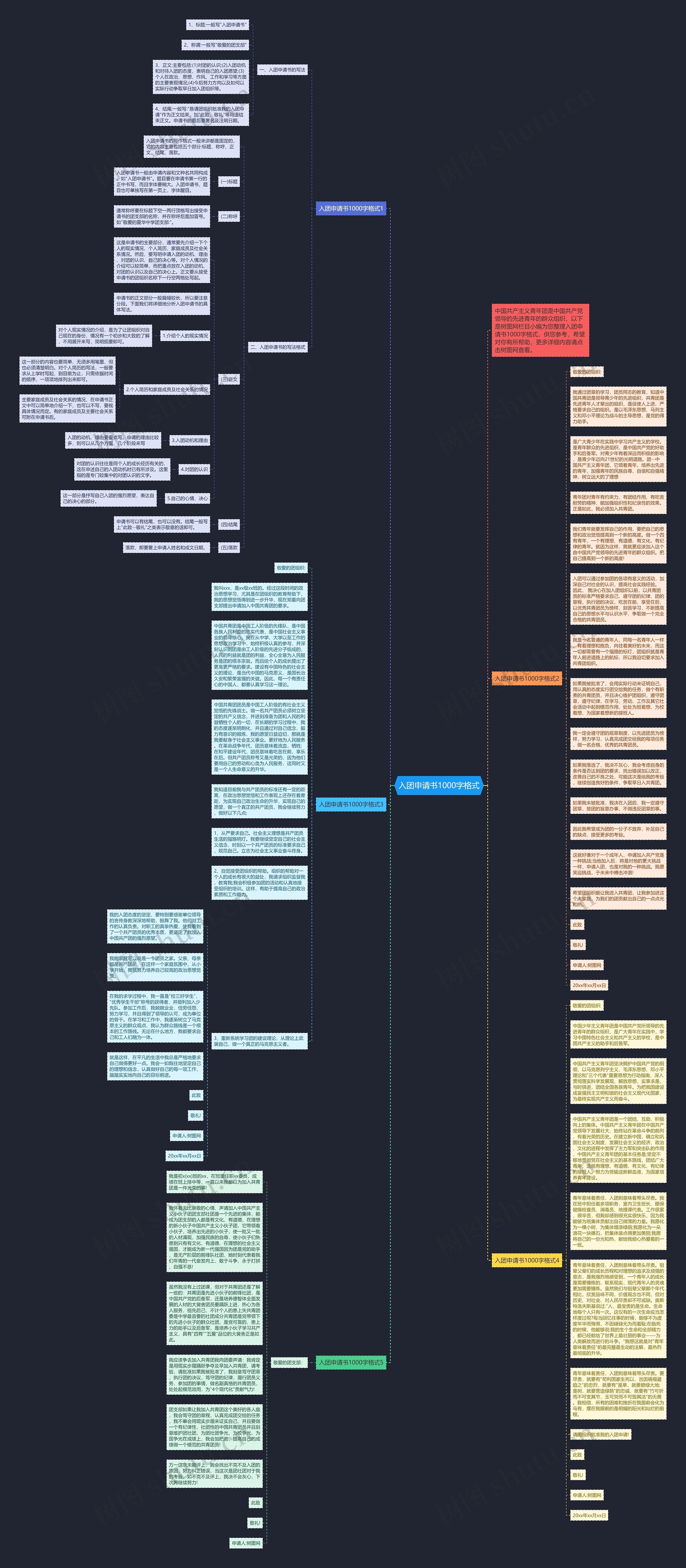 入团申请书1000字格式思维导图