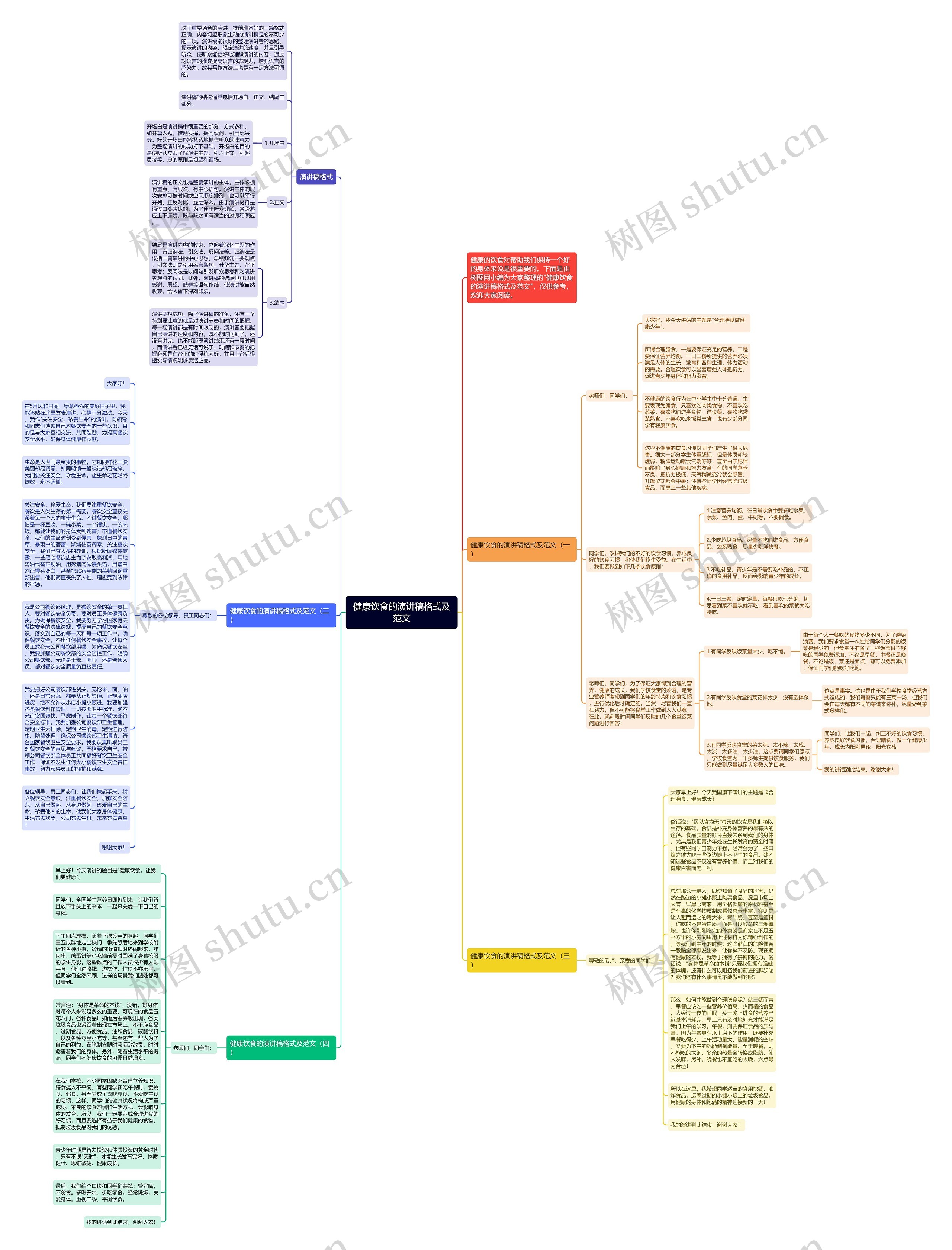 健康饮食的演讲稿格式及范文思维导图