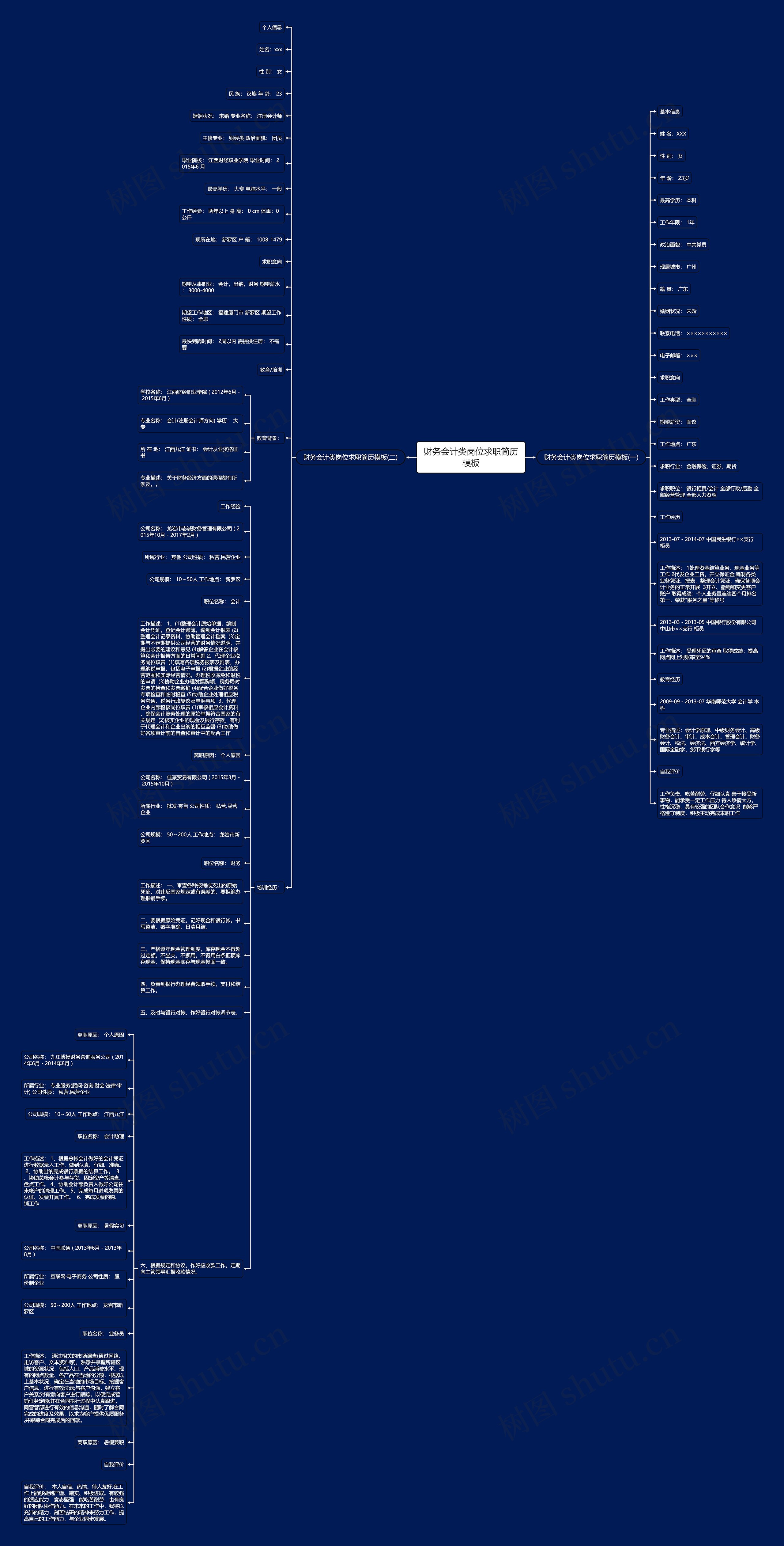 财务会计类岗位求职简历思维导图