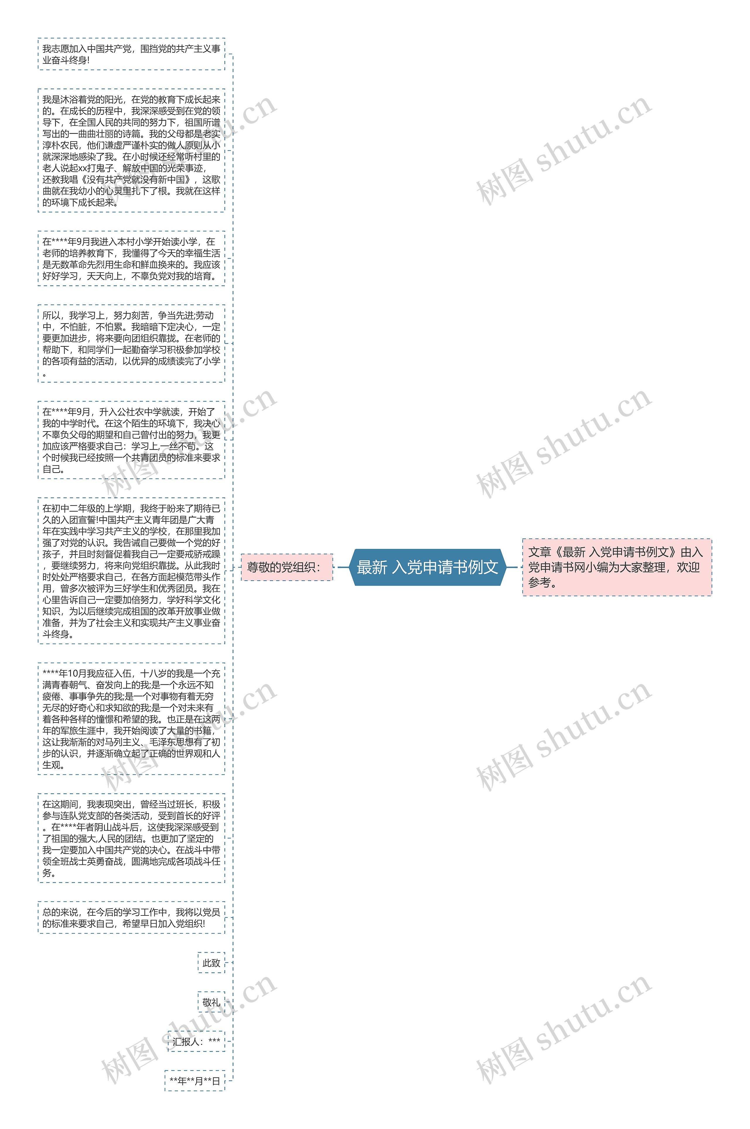 最新 入党申请书例文