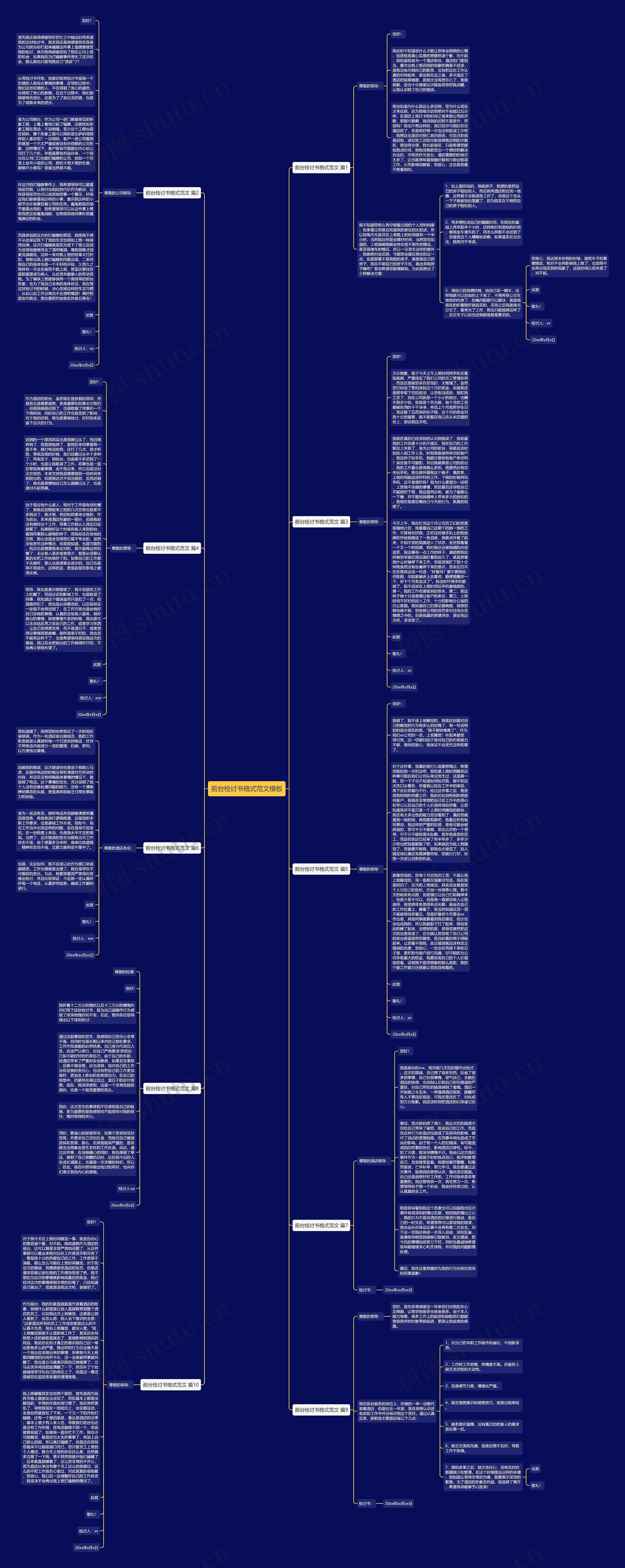 前台检讨书格式范文模板