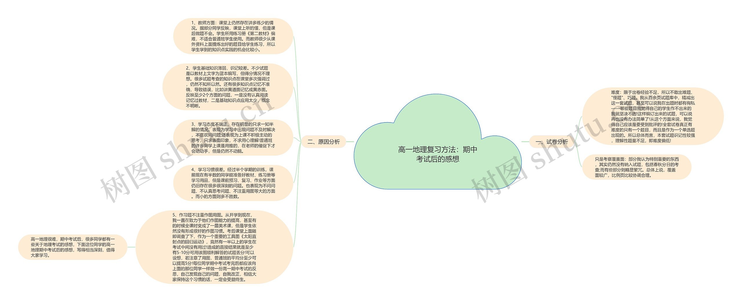 高一地理复习方法：期中考试后的感想思维导图