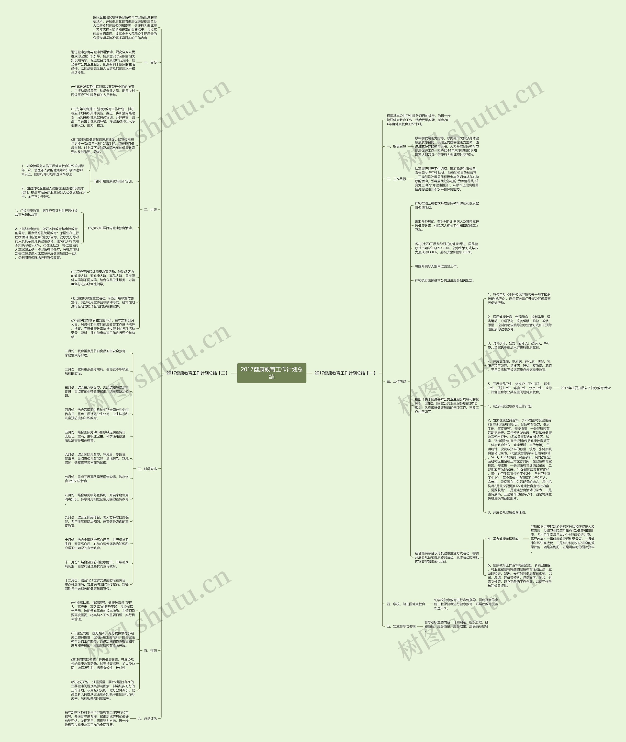 2017健康教育工作计划总结思维导图