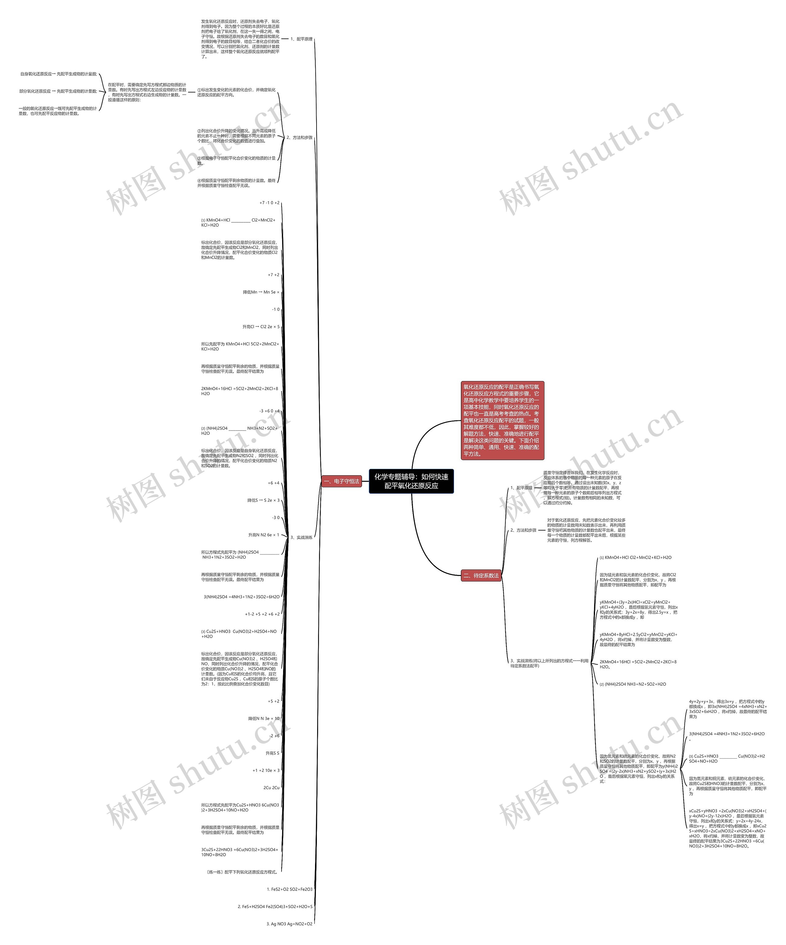 化学专题辅导：如何快速配平氧化还原反应思维导图