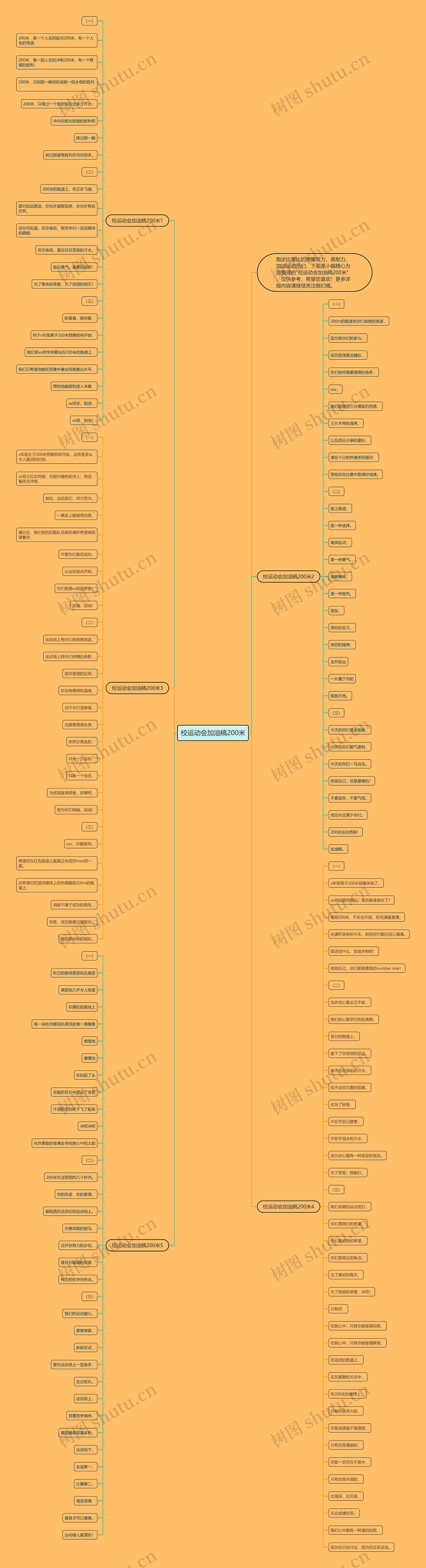 校运动会加油稿200米思维导图