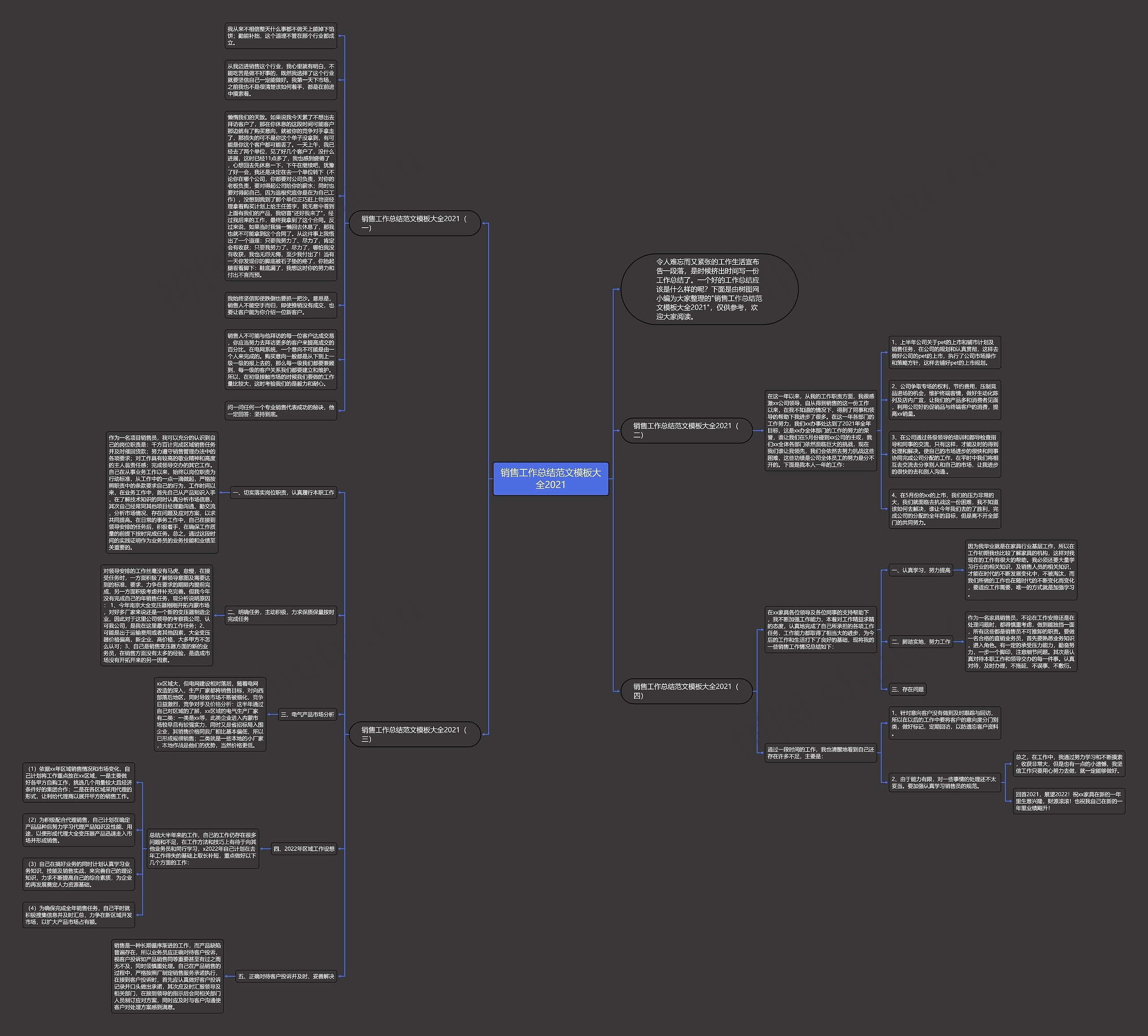 销售工作总结范文大全2021思维导图