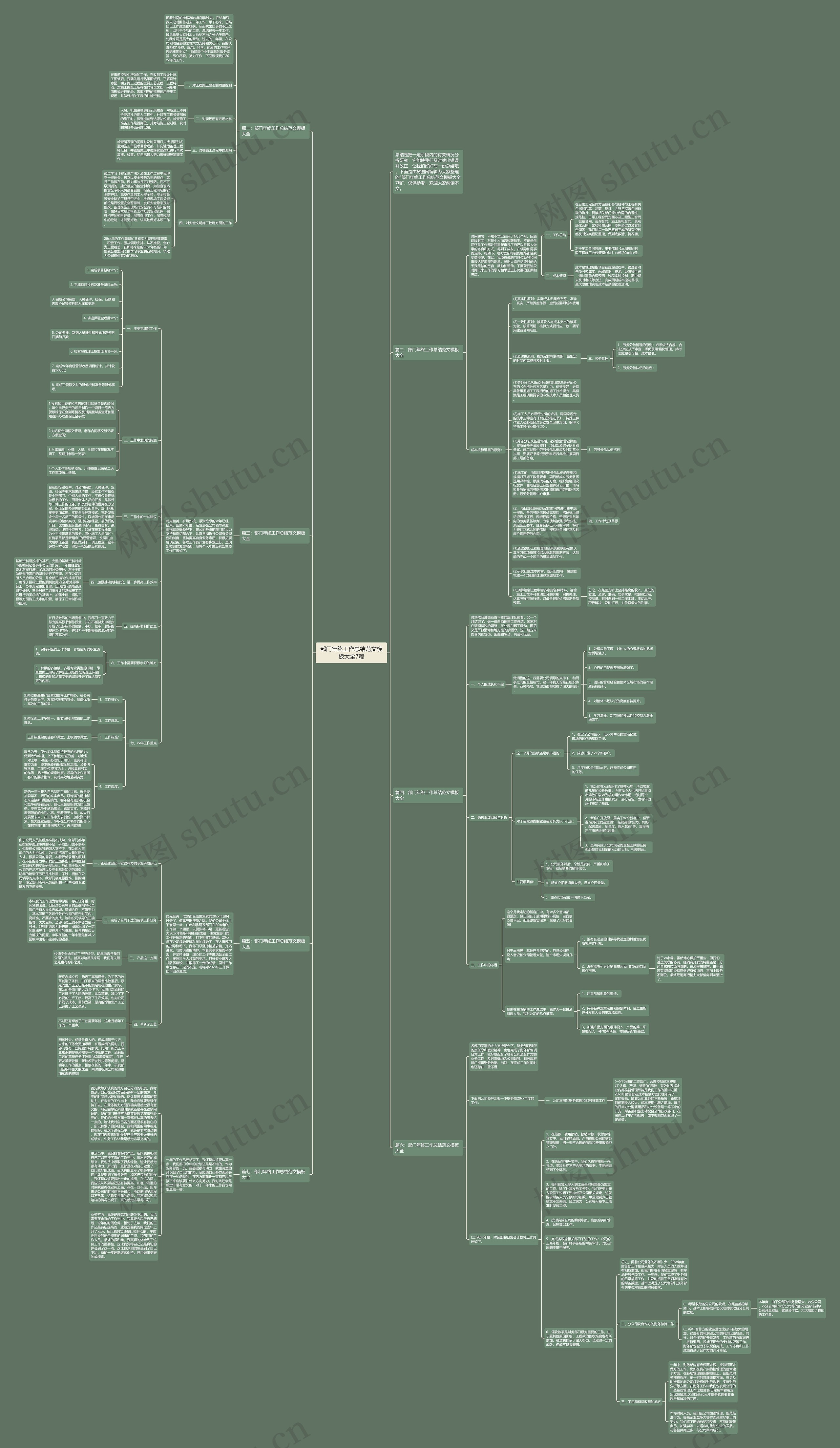 部门年终工作总结范文大全7篇思维导图