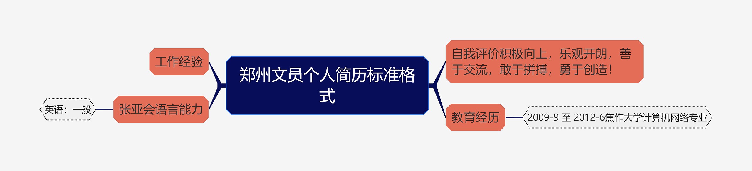 郑州文员个人简历标准格式思维导图