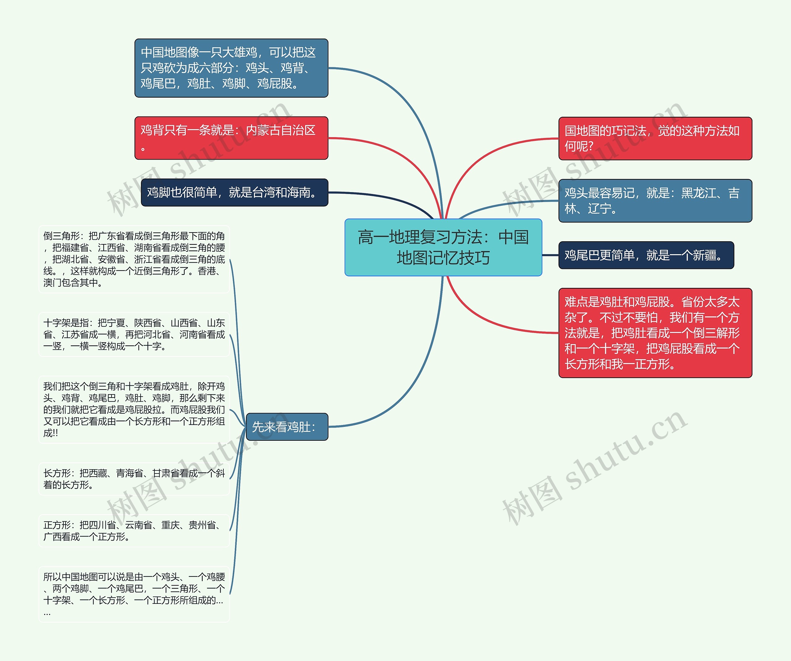 高一地理复习方法：中国地图记忆技巧