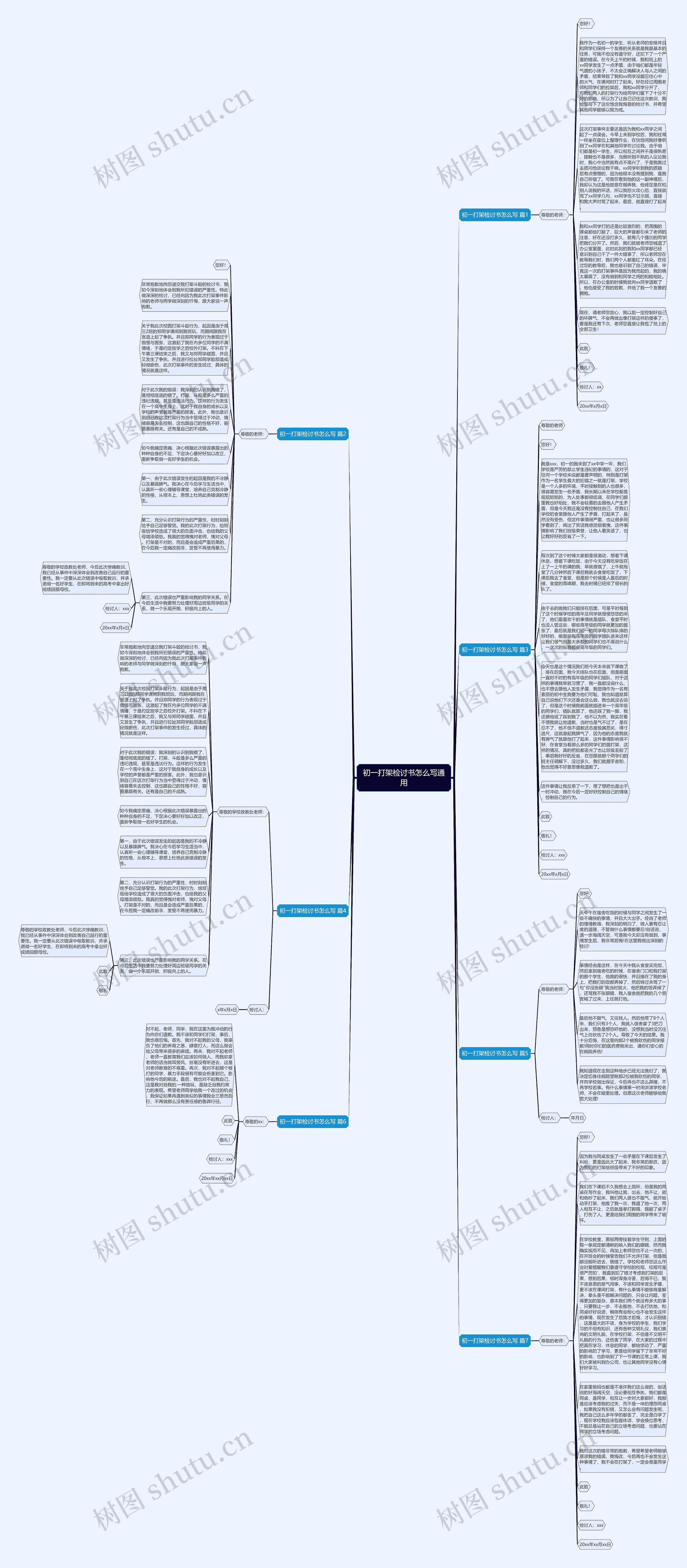 初一打架检讨书怎么写通用思维导图