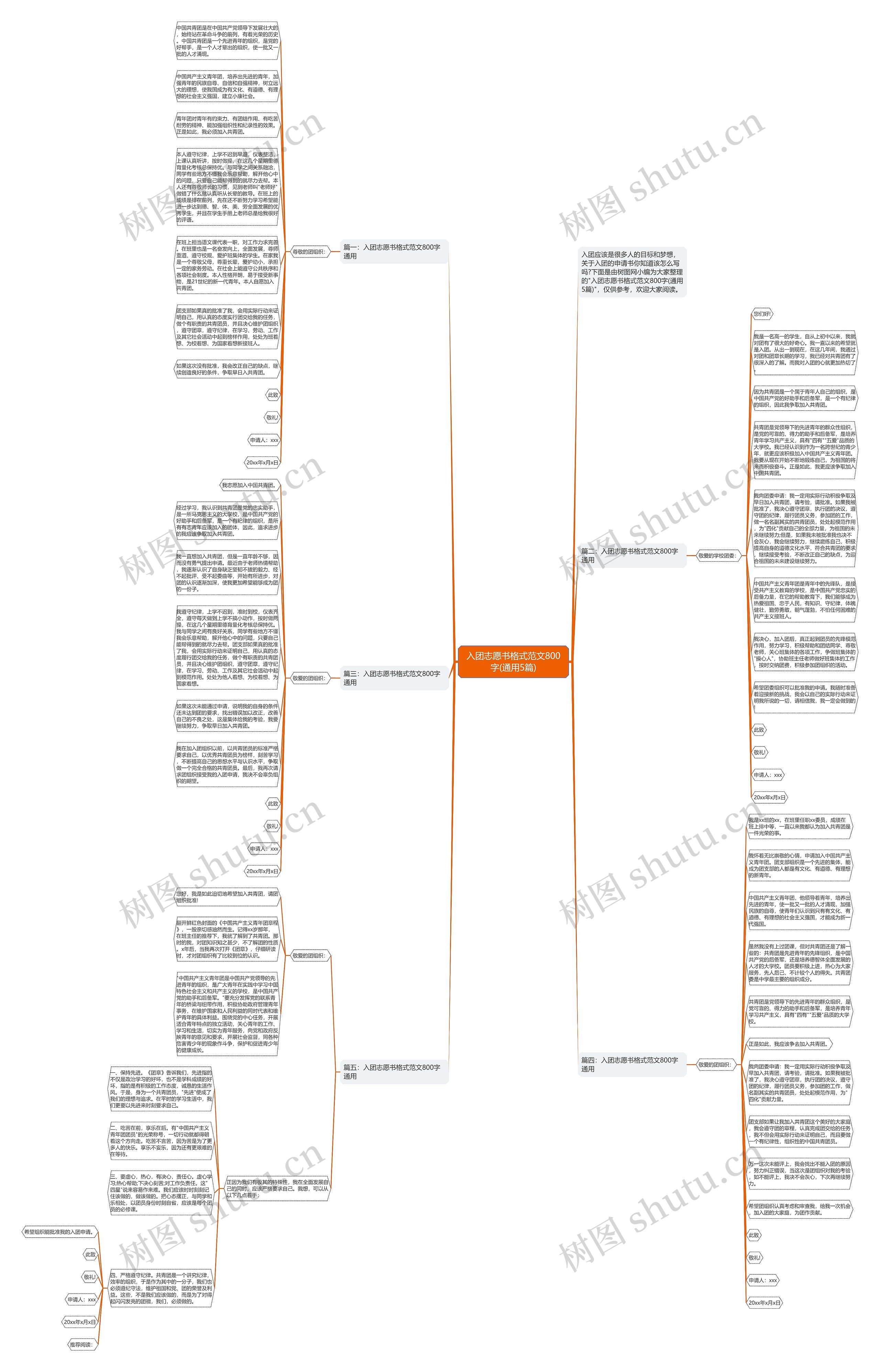 入团志愿书格式范文800字(通用5篇)思维导图