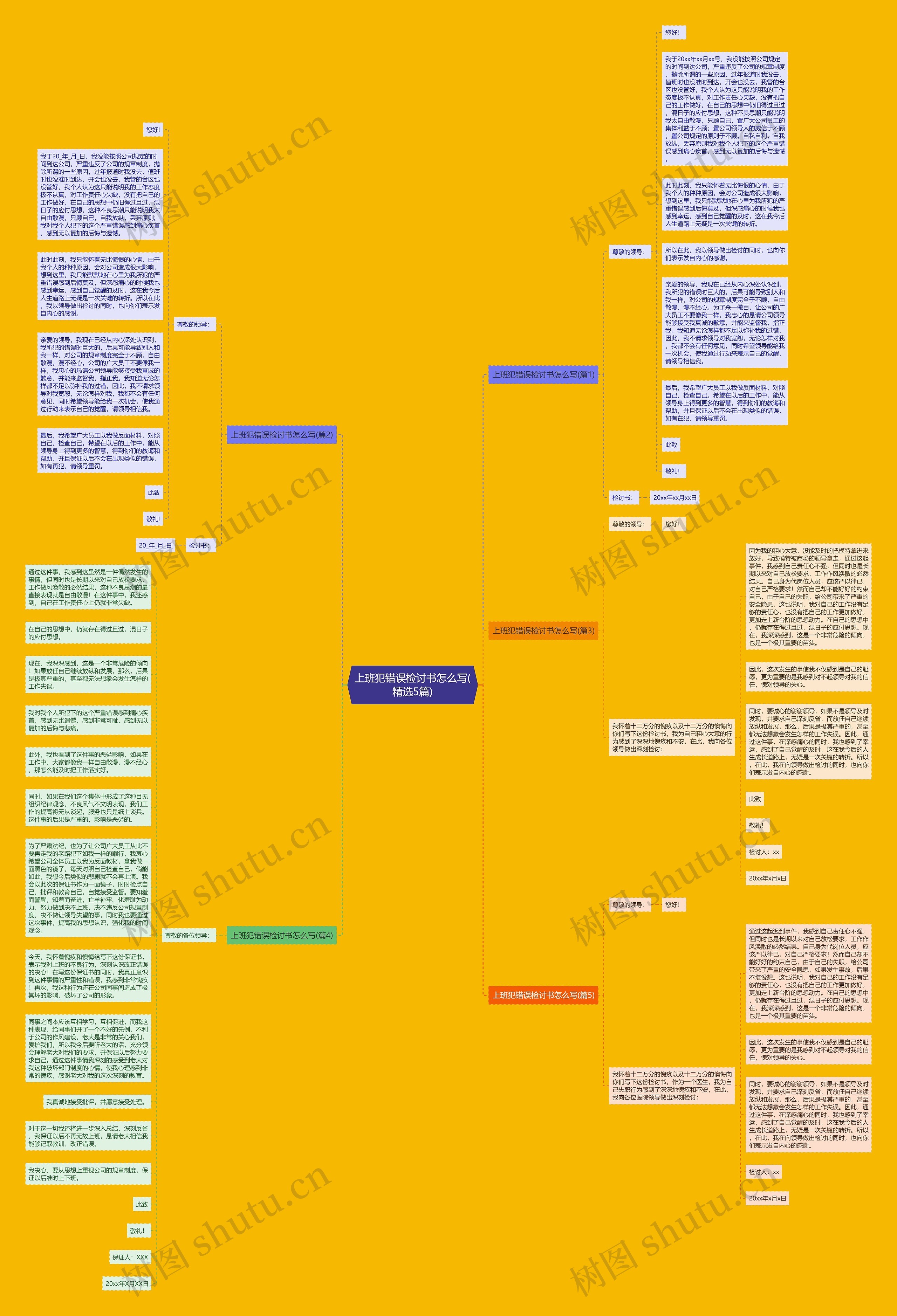 上班犯错误检讨书怎么写(精选5篇)思维导图