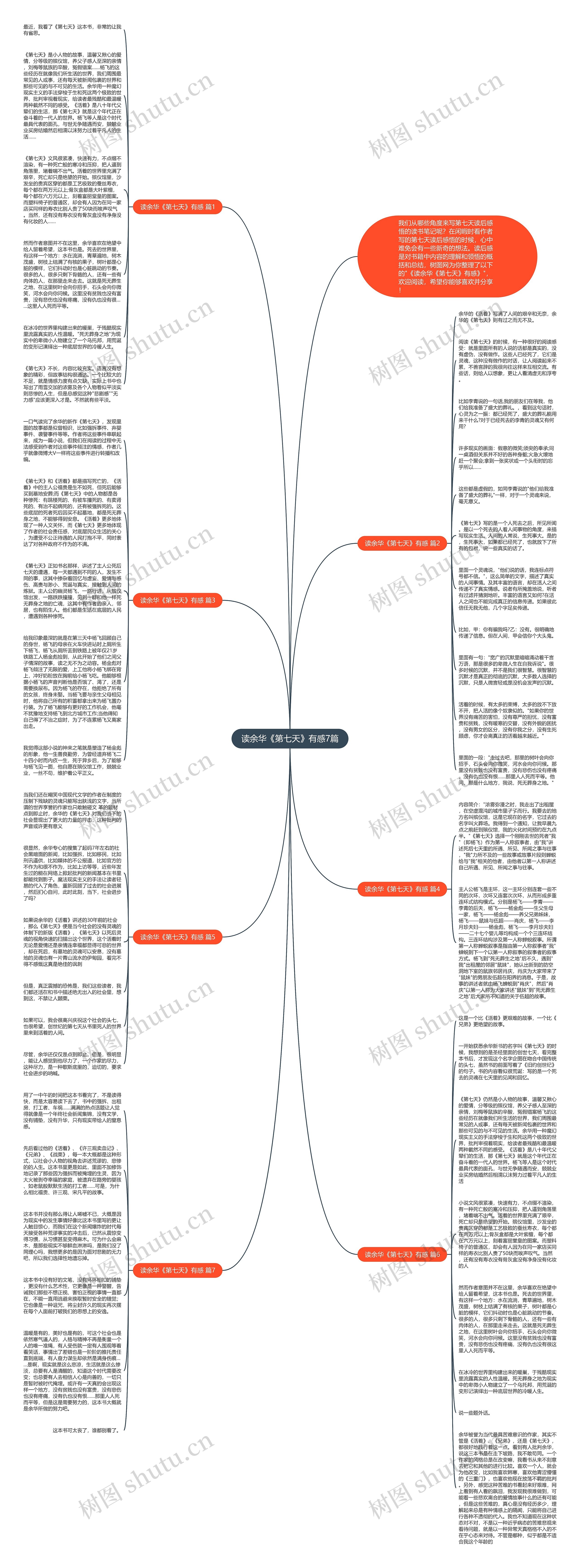 读余华《第七天》有感7篇思维导图