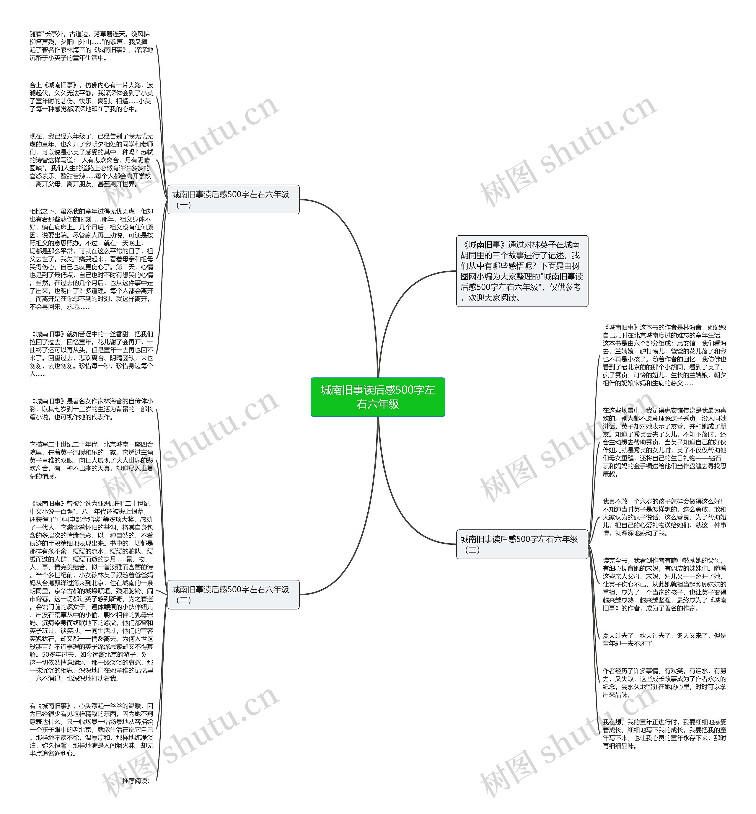城南旧事读后感500字左右六年级思维导图