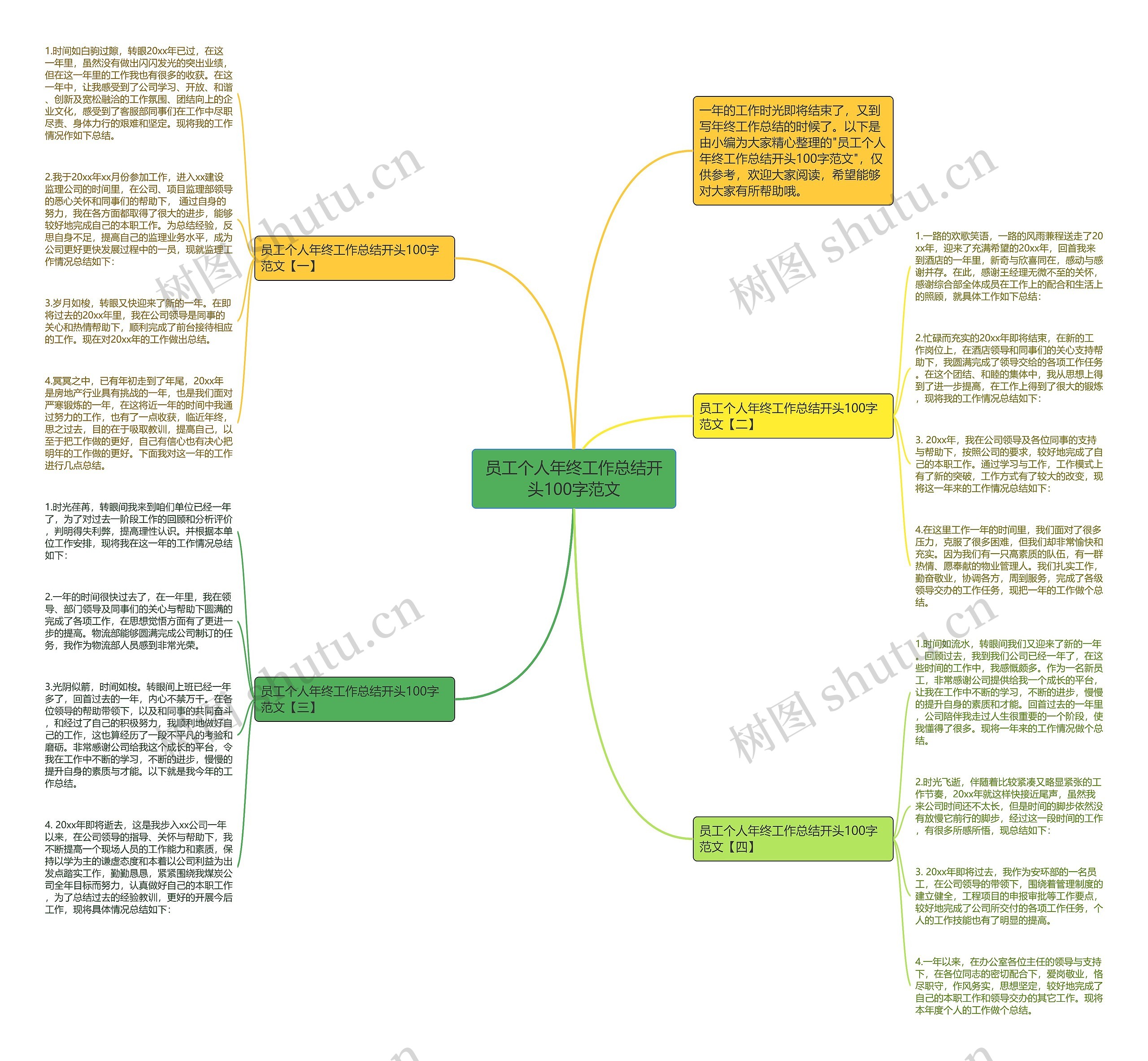 员工个人年终工作总结开头100字范文思维导图