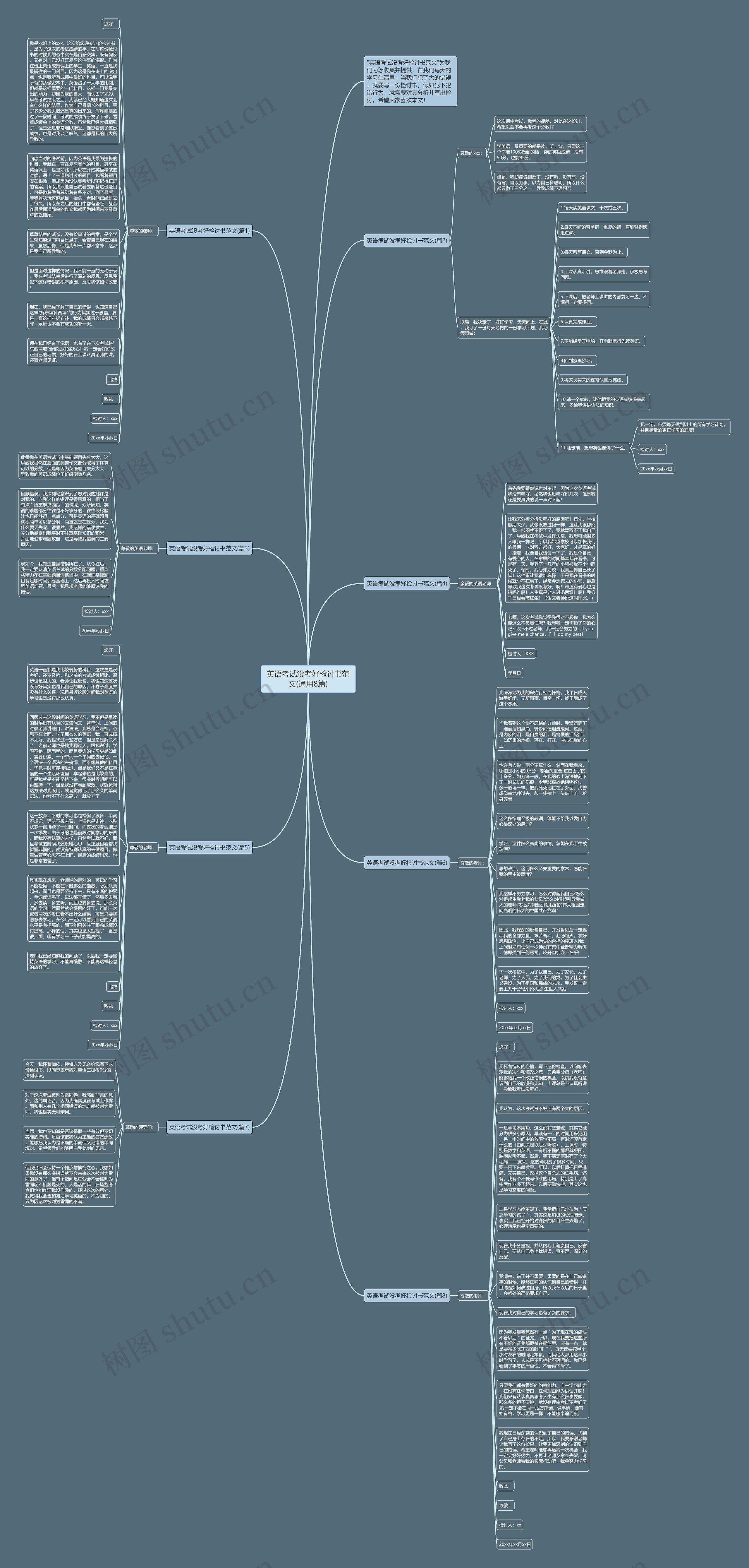 英语考试没考好检讨书范文(通用8篇)思维导图