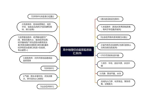 高中地理综合题答题思路汇总(9)