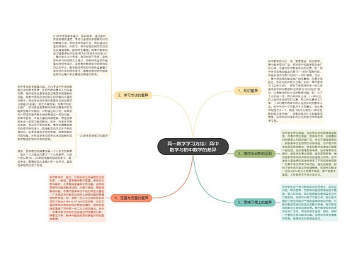 高一数学学习方法：高中数学与初中数学的差异思维导图