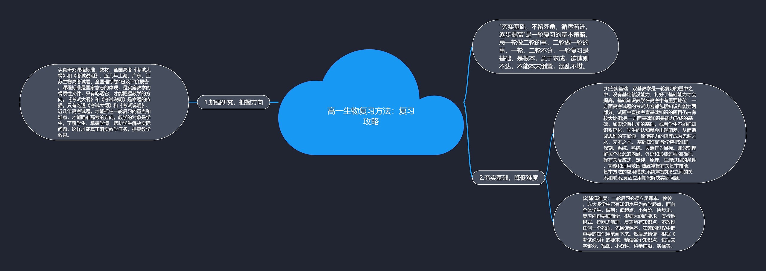 高一生物复习方法：复习攻略