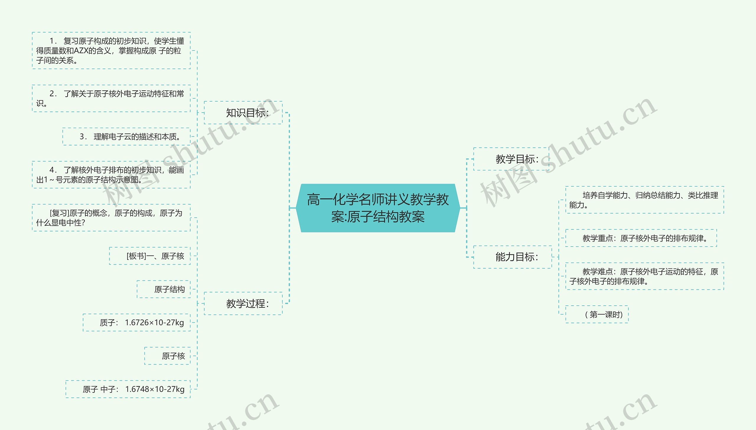 高一化学名师讲义教学教案:原子结构教案