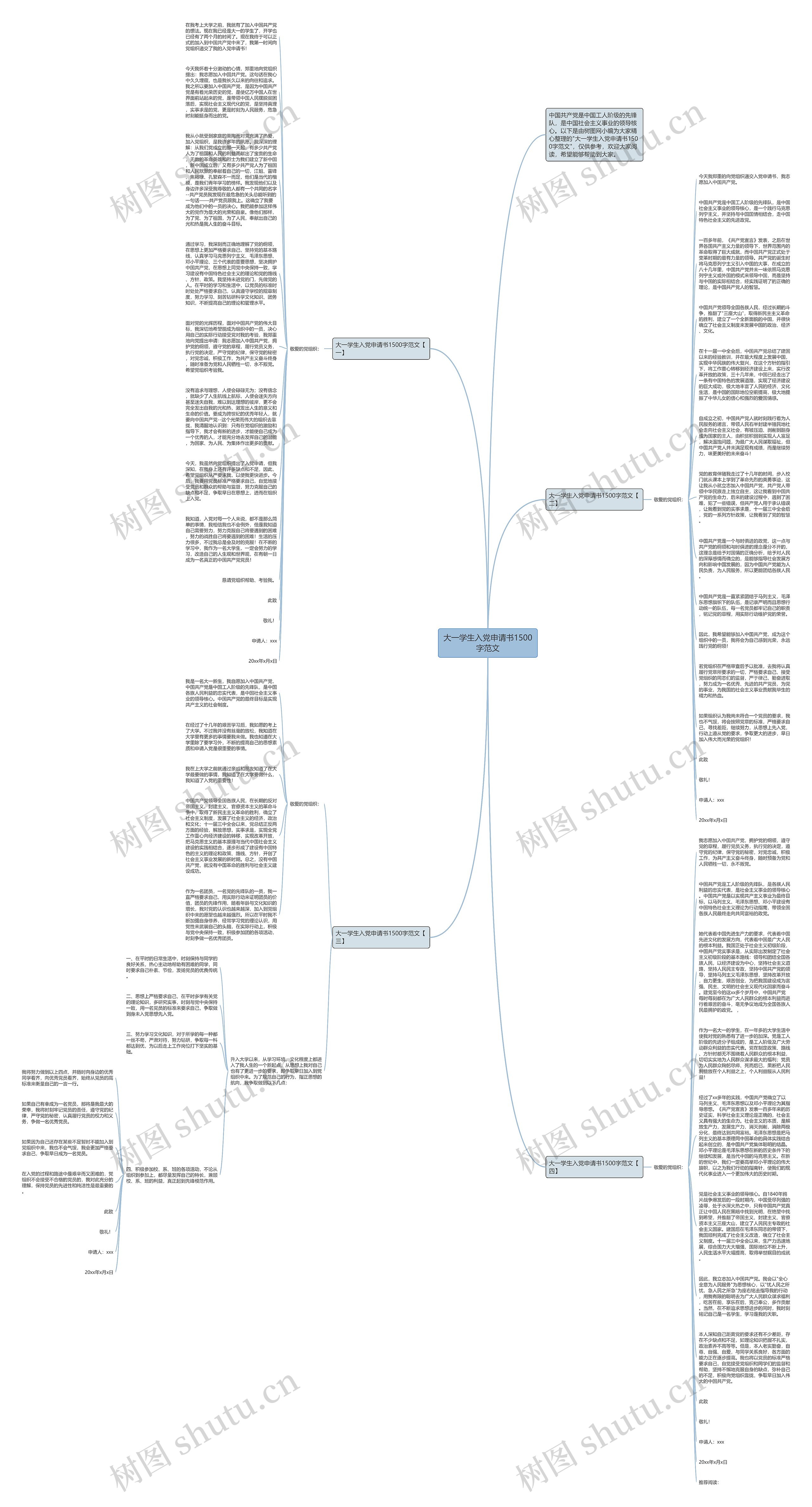 大一学生入党申请书1500字范文思维导图