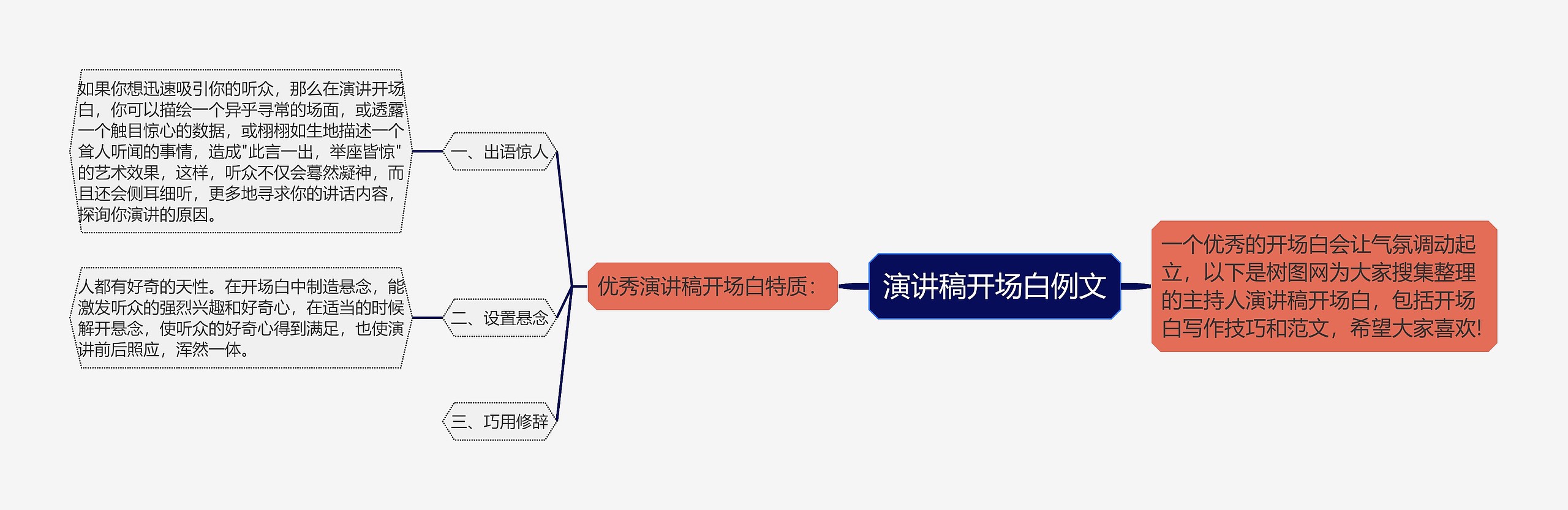 演讲稿开场白例文思维导图