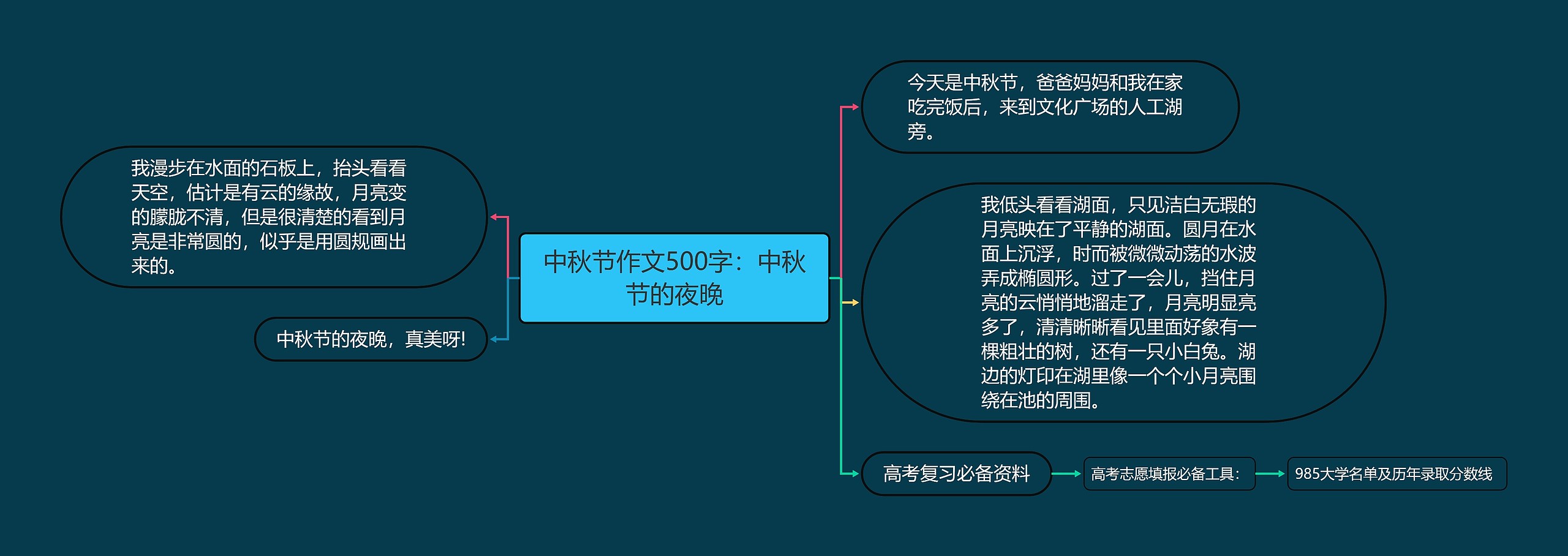 中秋节作文500字：中秋节的夜晚