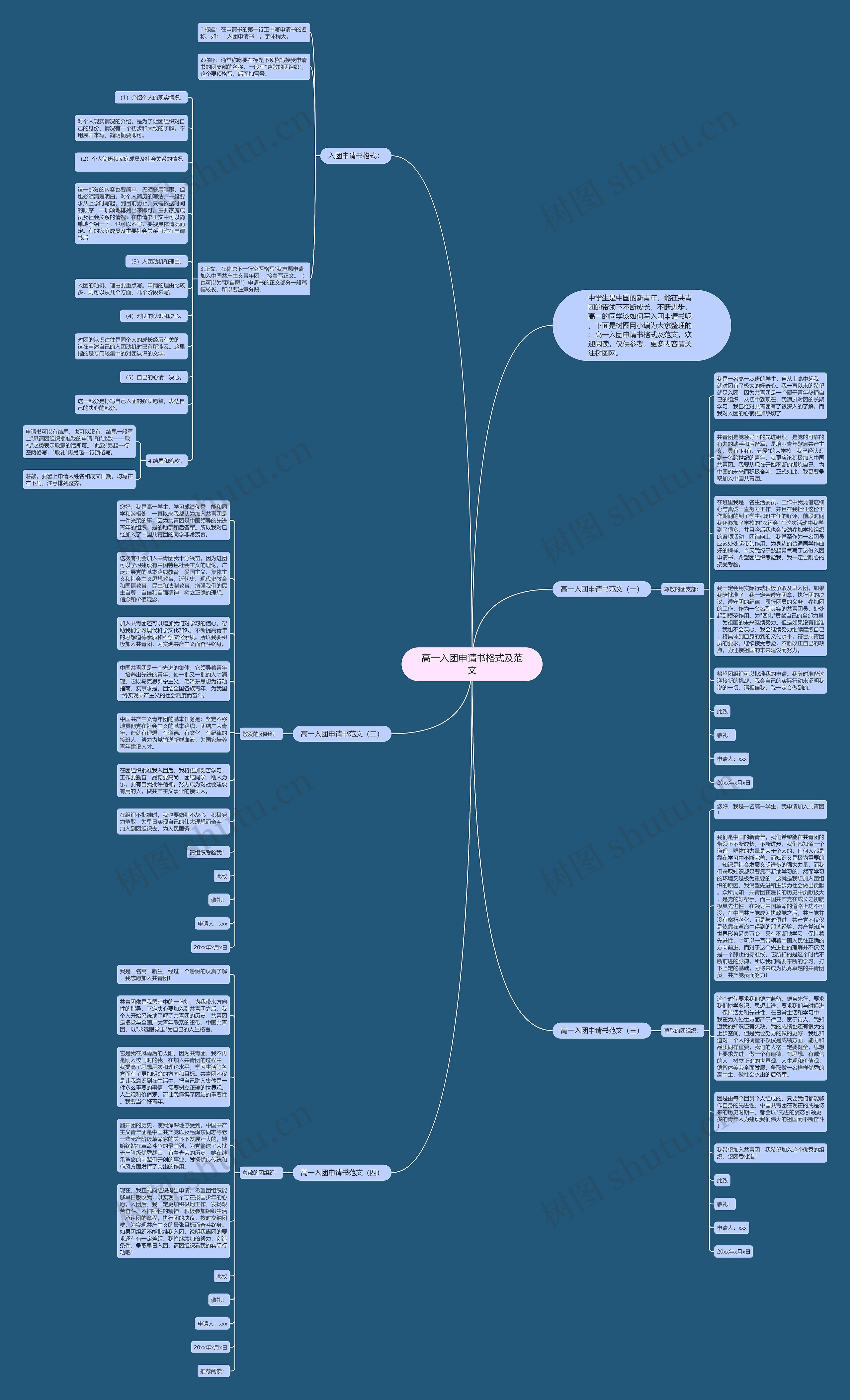 高一入团申请书格式及范文思维导图