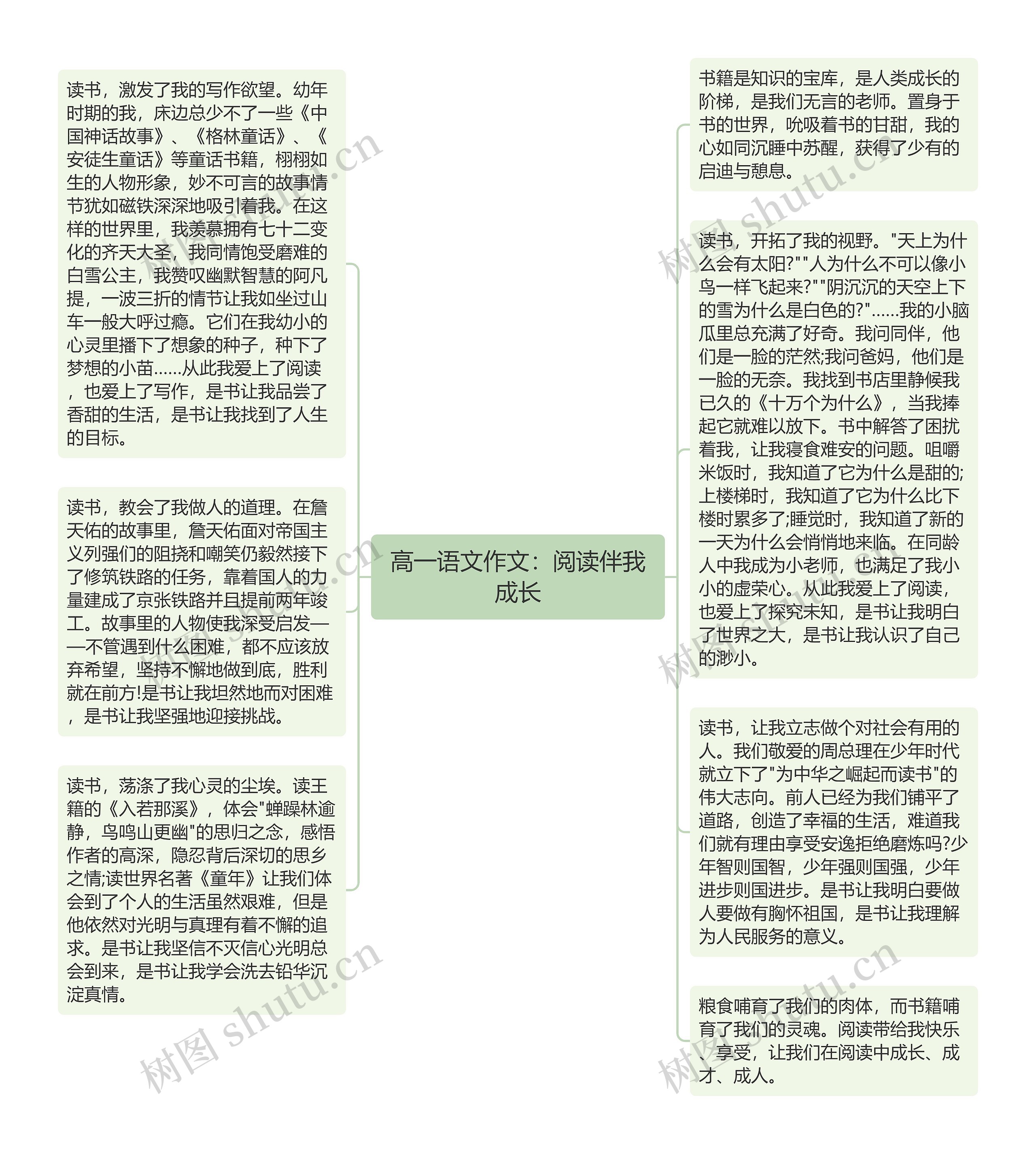 高一语文作文：阅读伴我成长