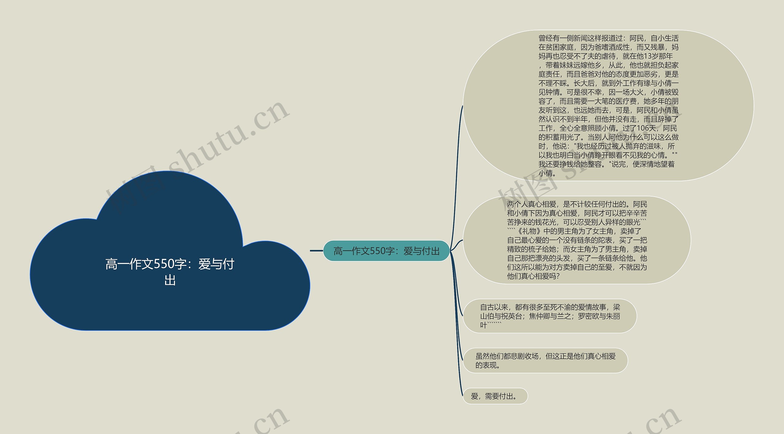 高一作文550字：爱与付出