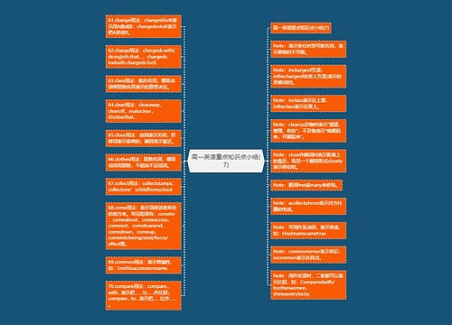 高一英语重点知识点小结(7)