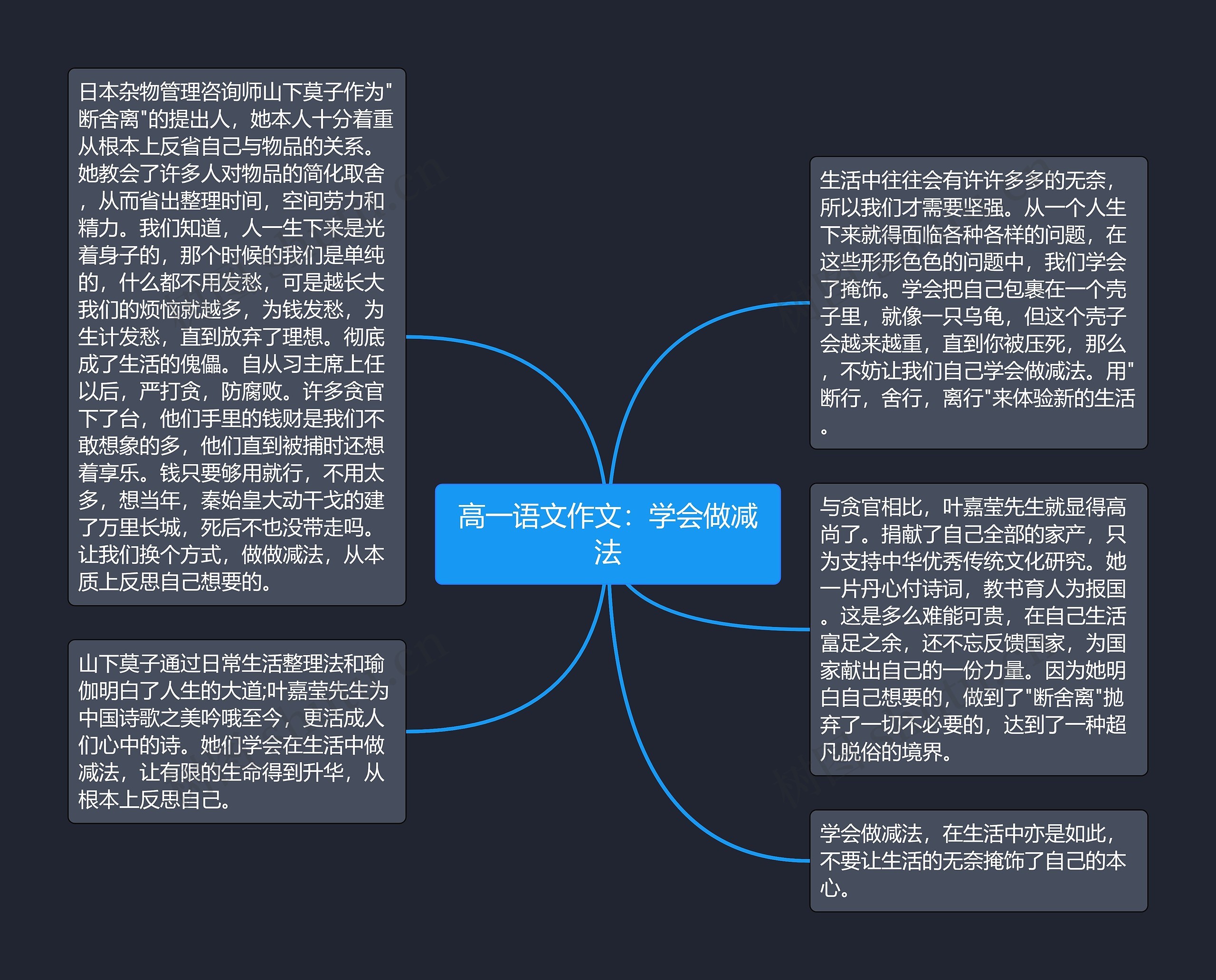 高一语文作文：学会做减法