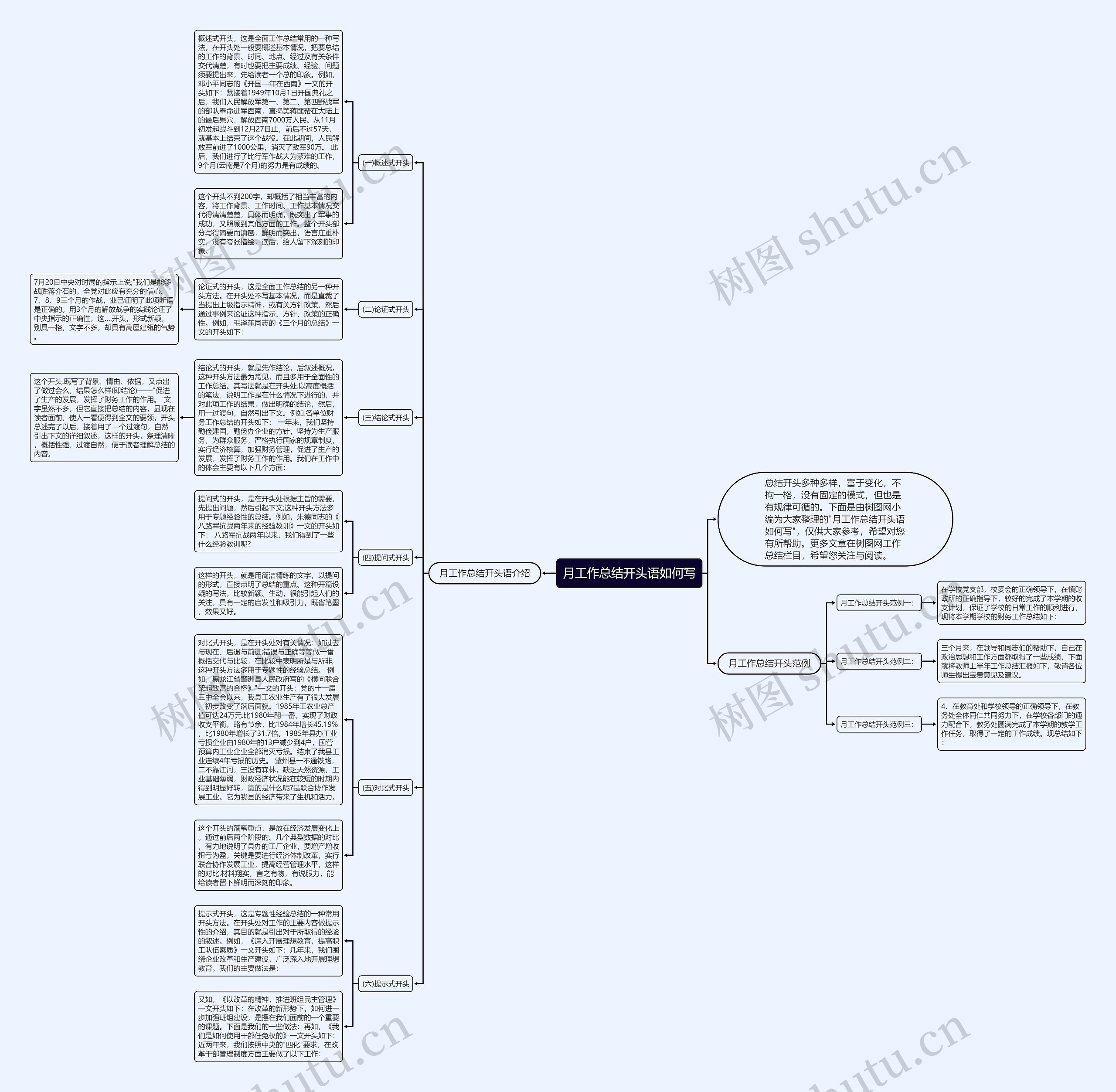 月工作总结开头语如何写思维导图