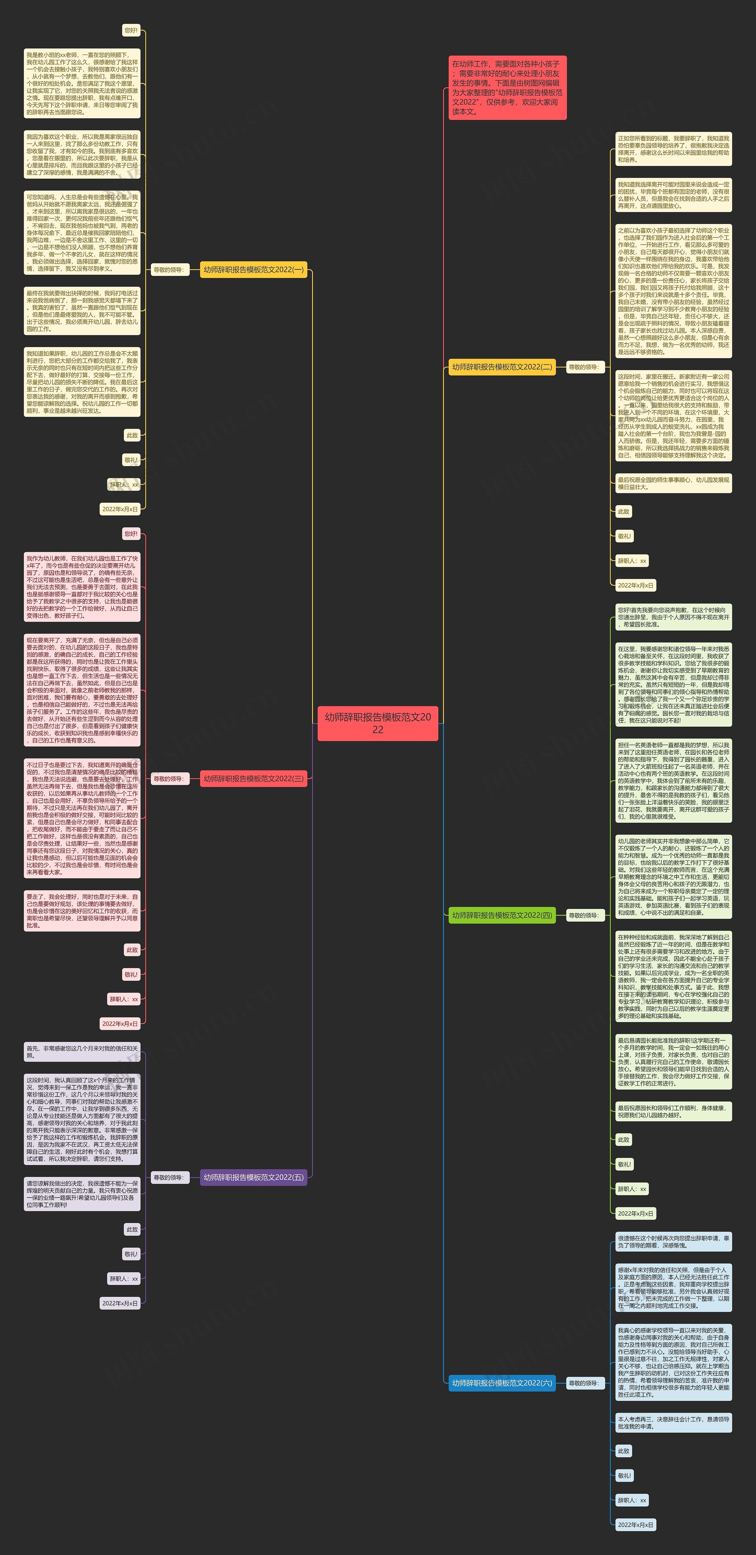 幼师辞职报告范文2022思维导图