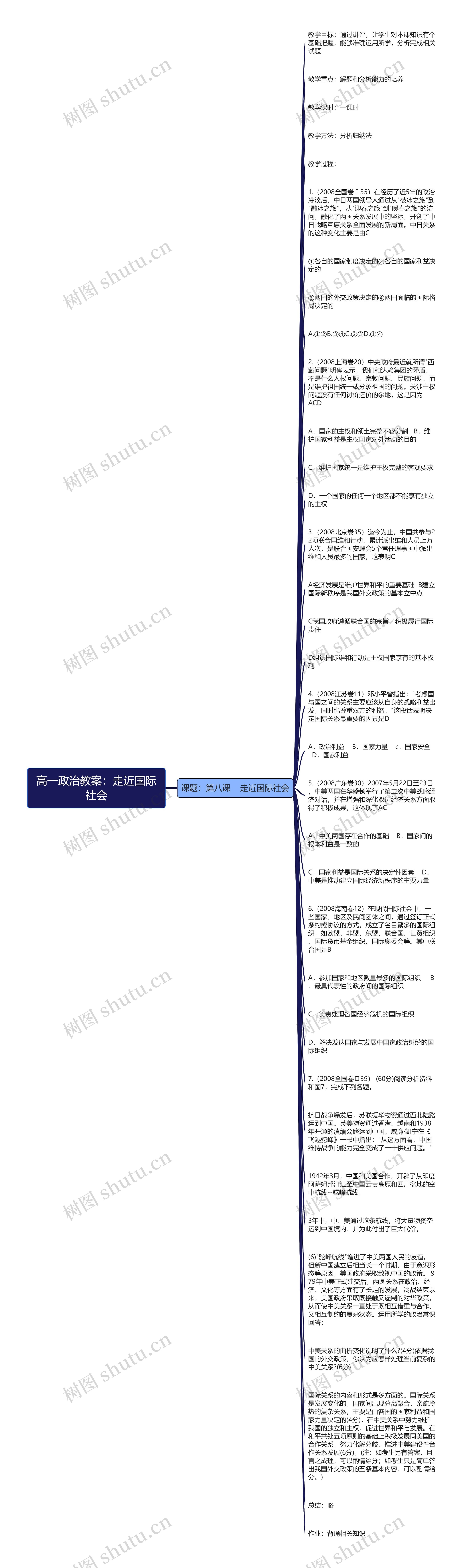 高一政治教案：走近国际社会思维导图