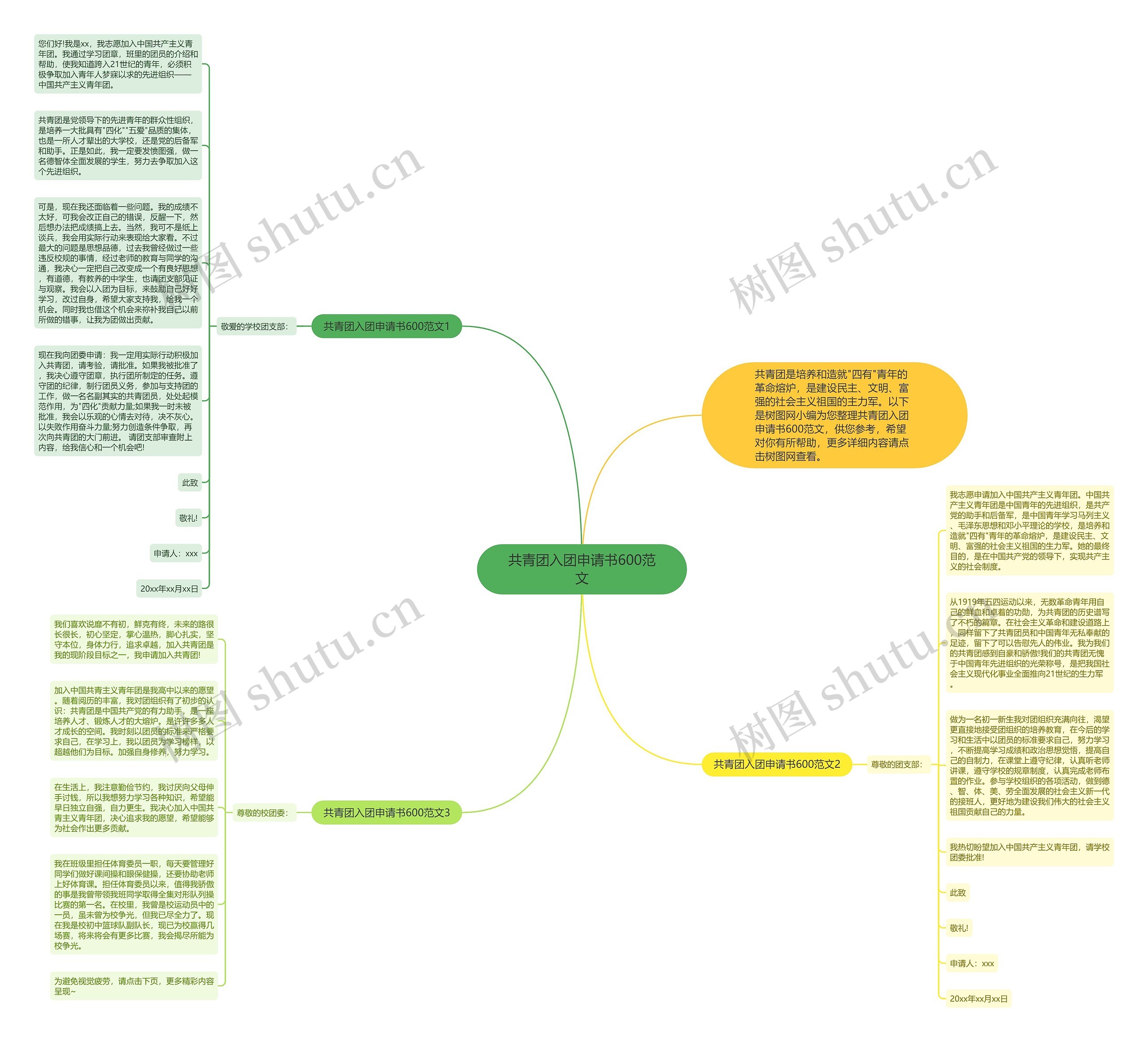 共青团入团申请书600范文思维导图