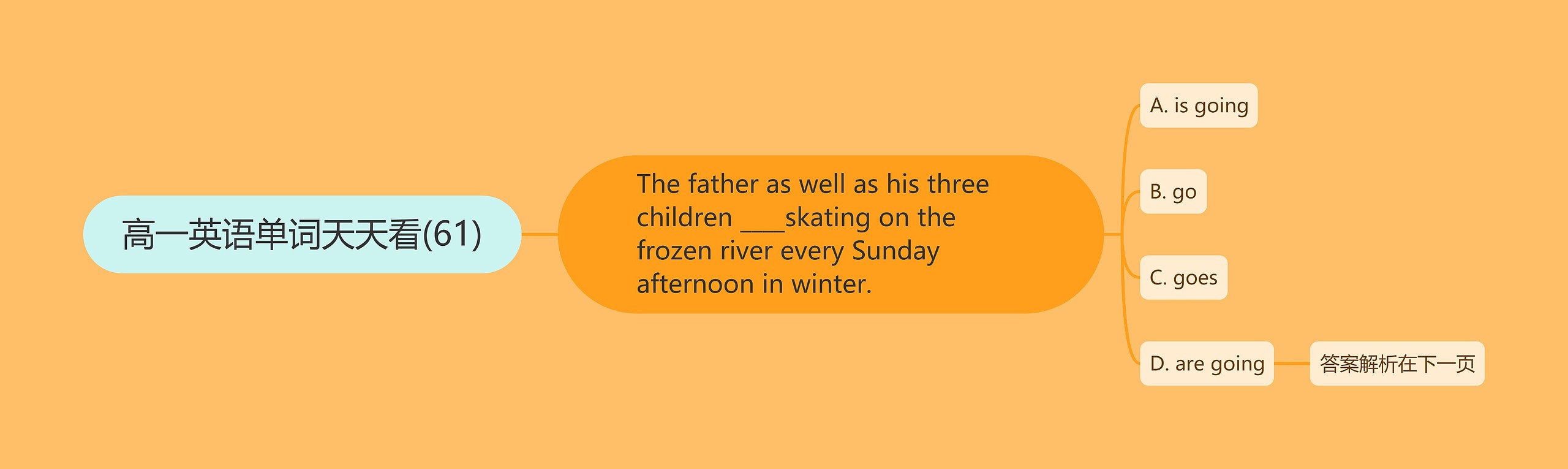 高一英语单词天天看(61) 高一英语单词天天看(61)