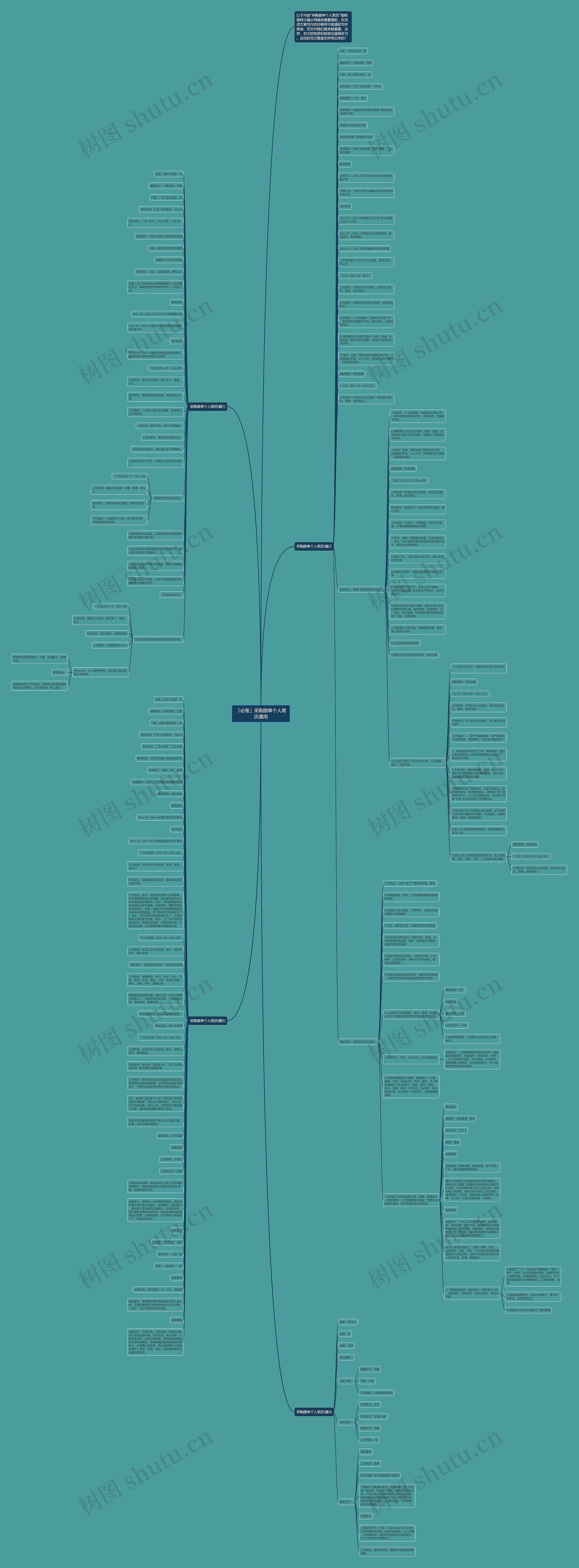 「必备」采购跟单个人简历通用思维导图