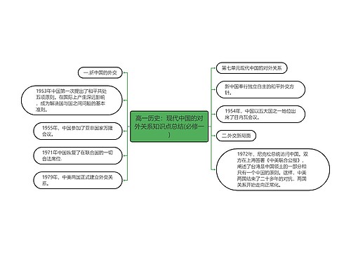 高一历史：现代中国的对外关系知识点总结(必修一)