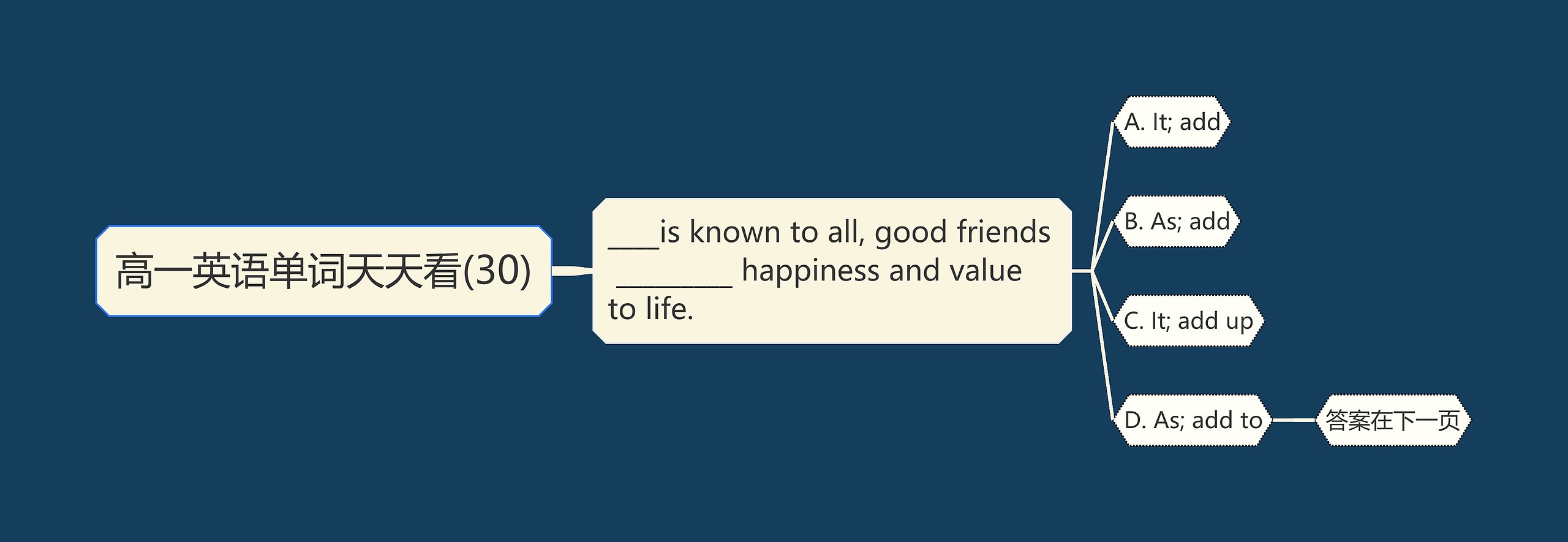 高一英语单词天天看(30) 高一英语单词天天看(30)