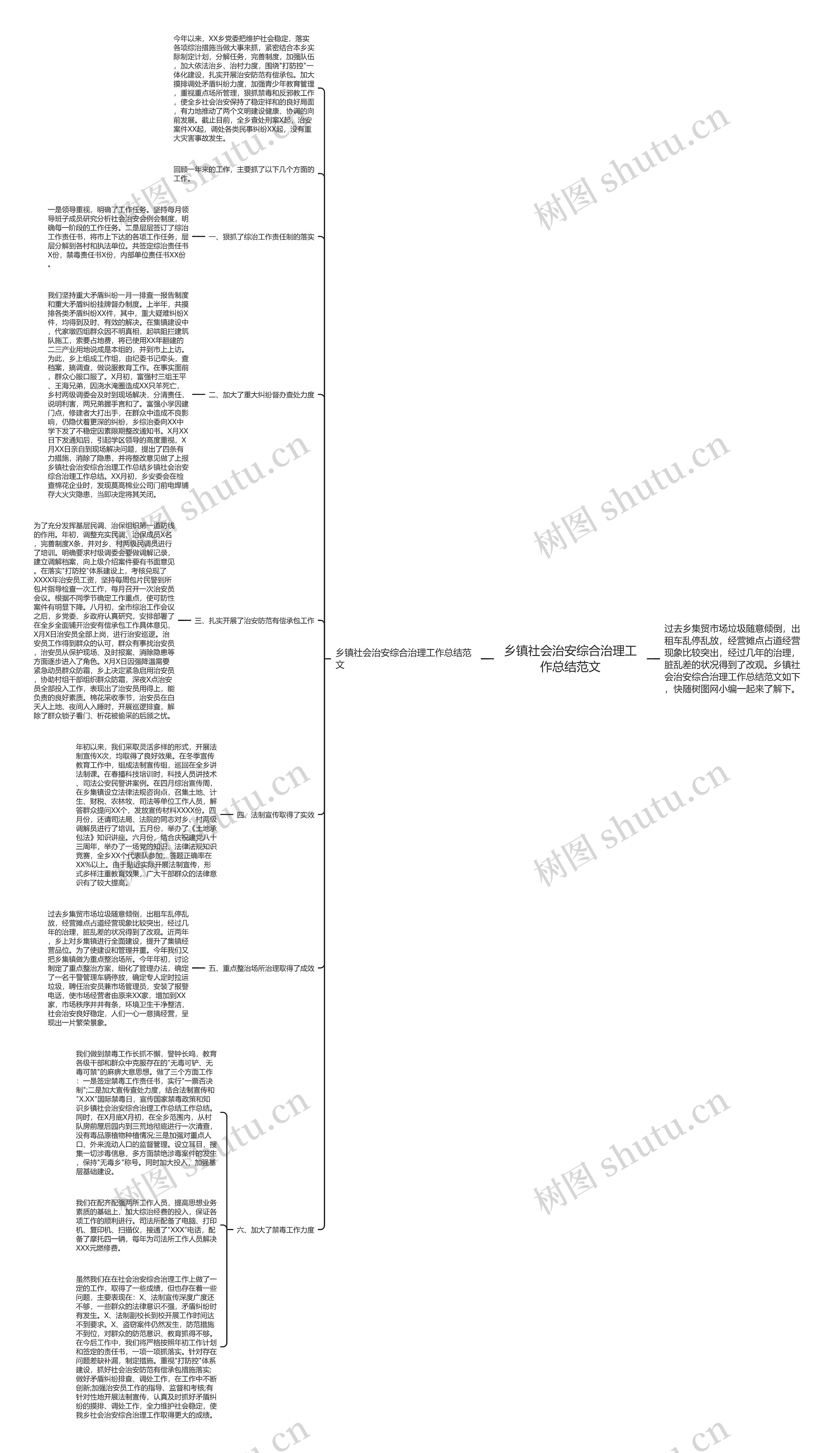 乡镇社会治安综合治理工作总结范文思维导图