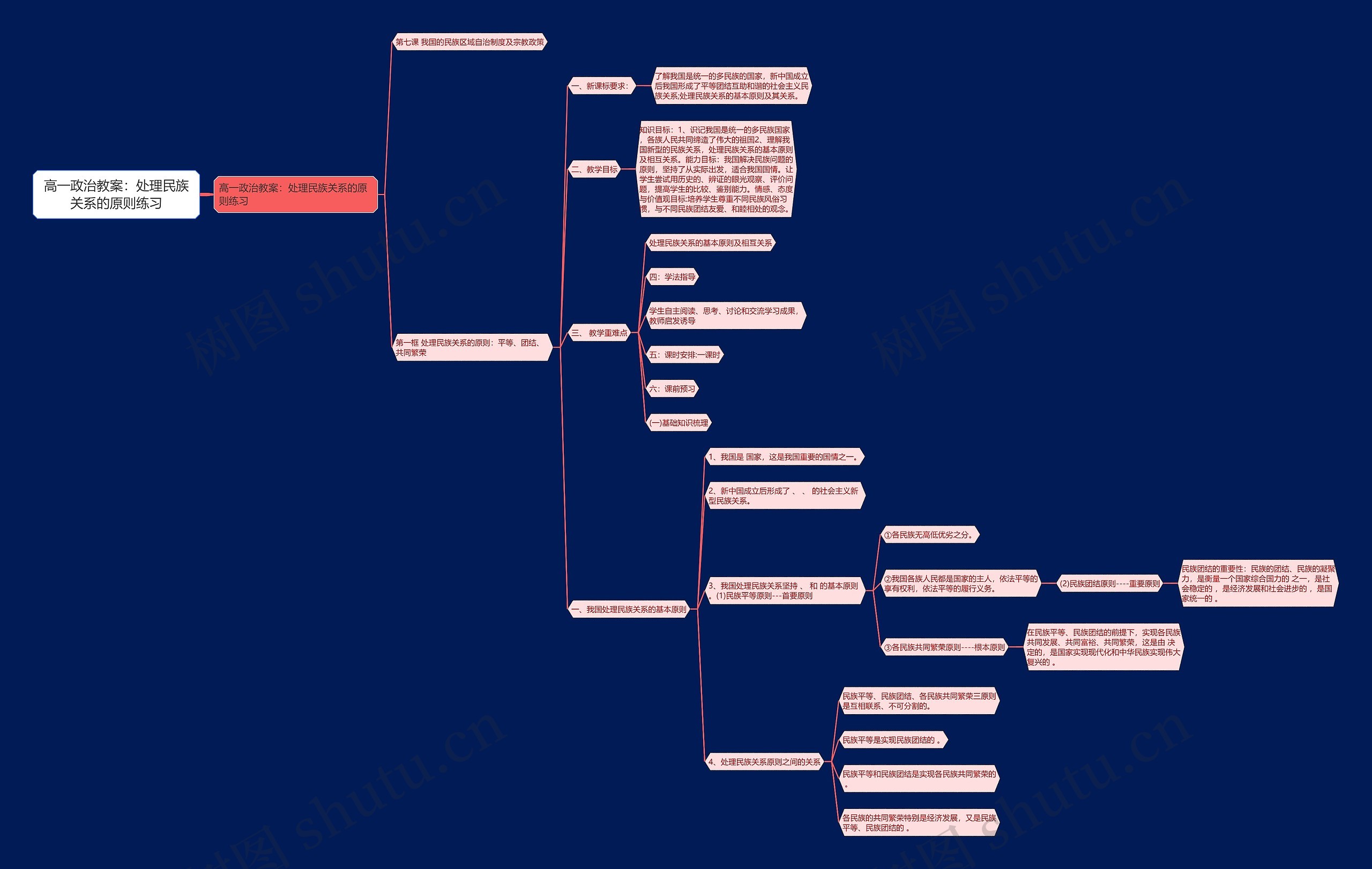 高一政治教案:处理民族关系的原则练习 高一政治教案:处理民族关系的原则练习