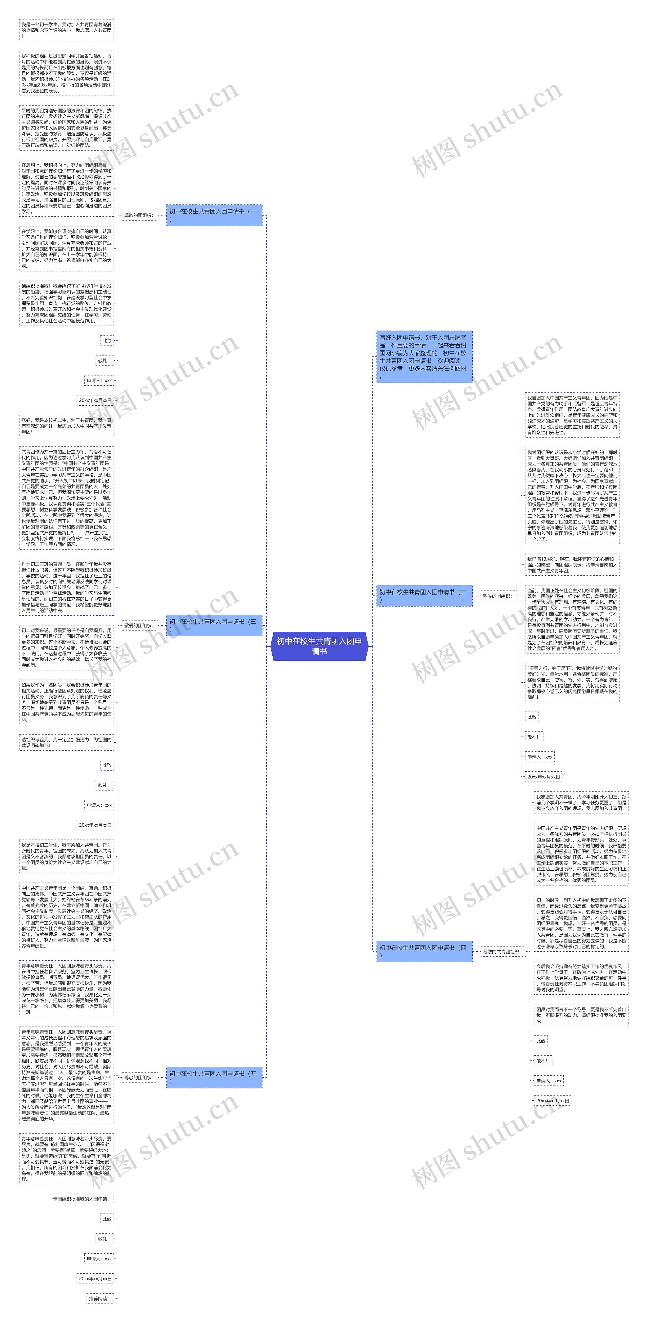 初中在校生共青团入团申请书思维导图